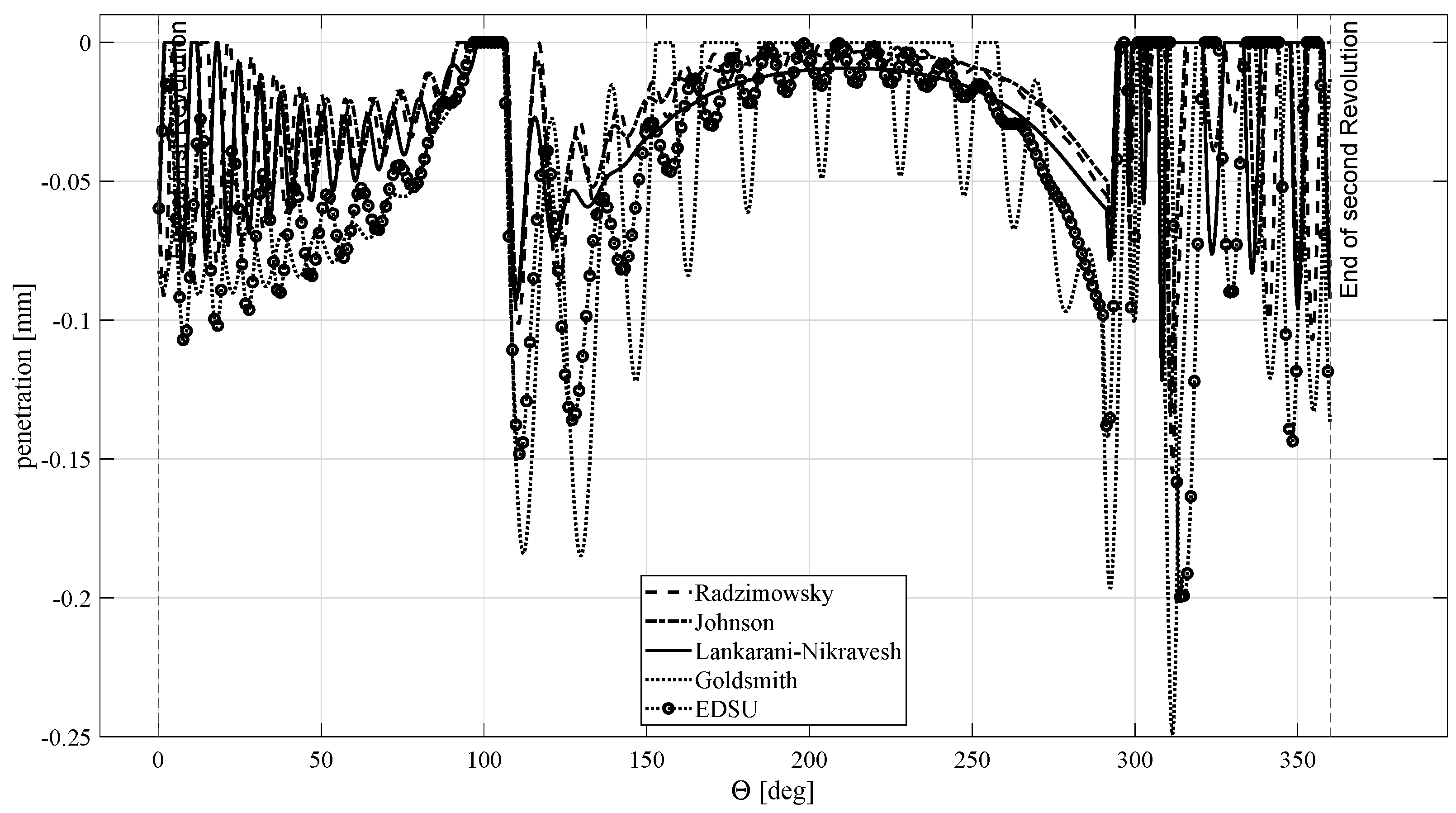 Machines 10 00966 g012 Machines 10 00966 g012
