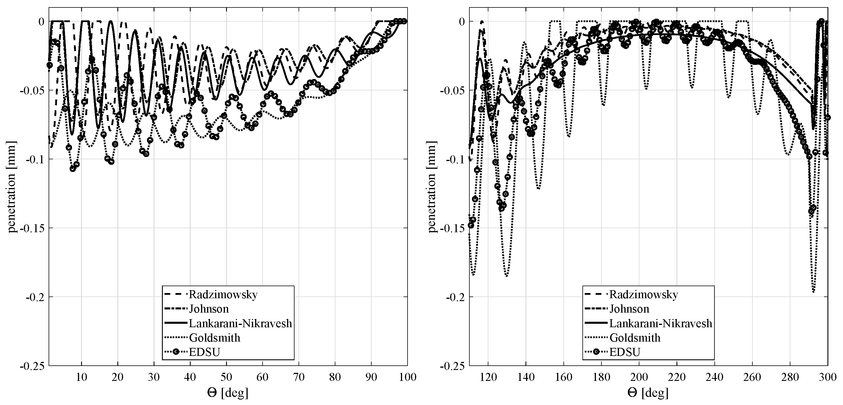 Machines 10 00966 g013 Machines 10 00966 g013