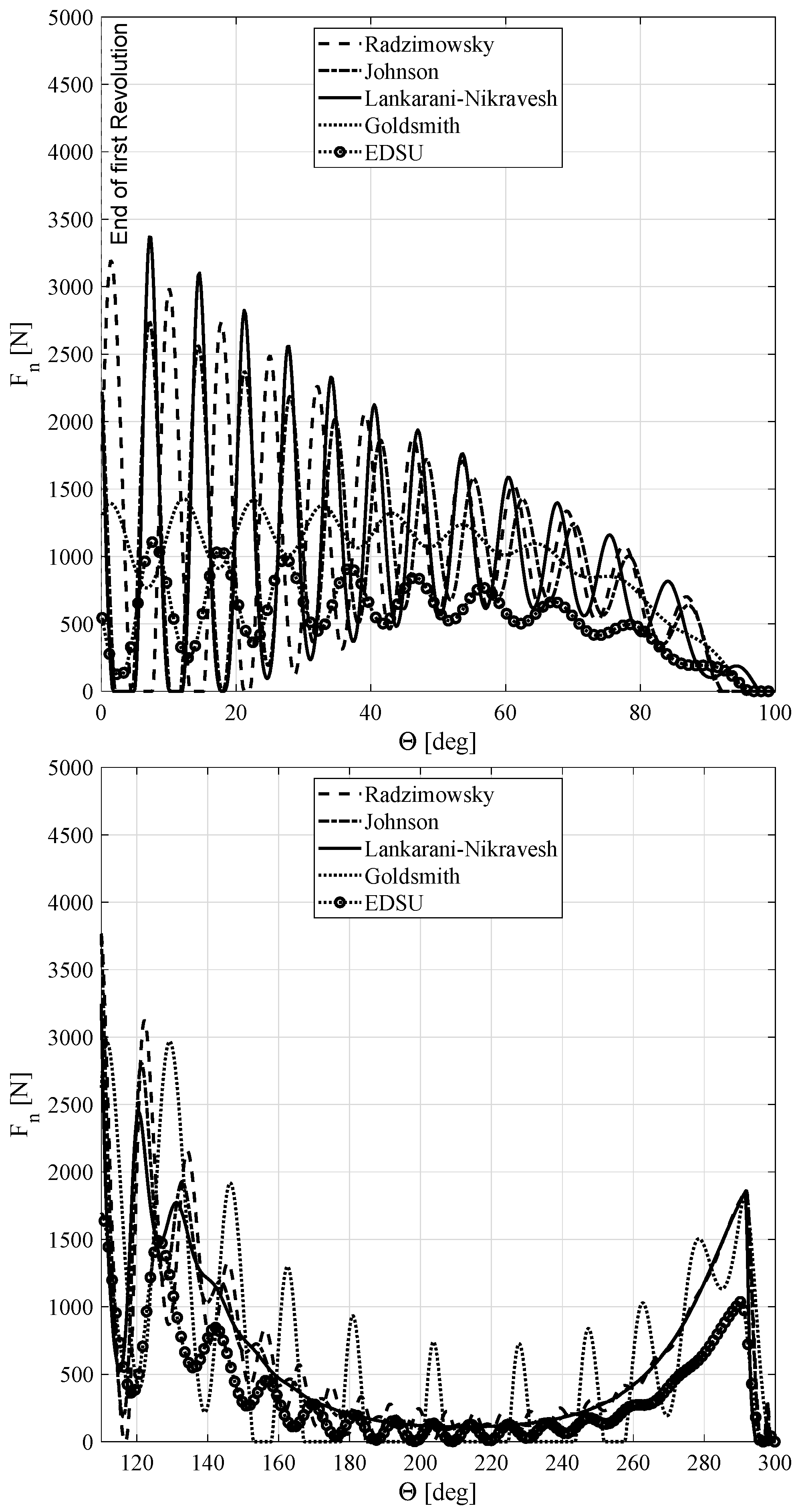 Machines 10 00966 g014 Machines 10 00966 g014