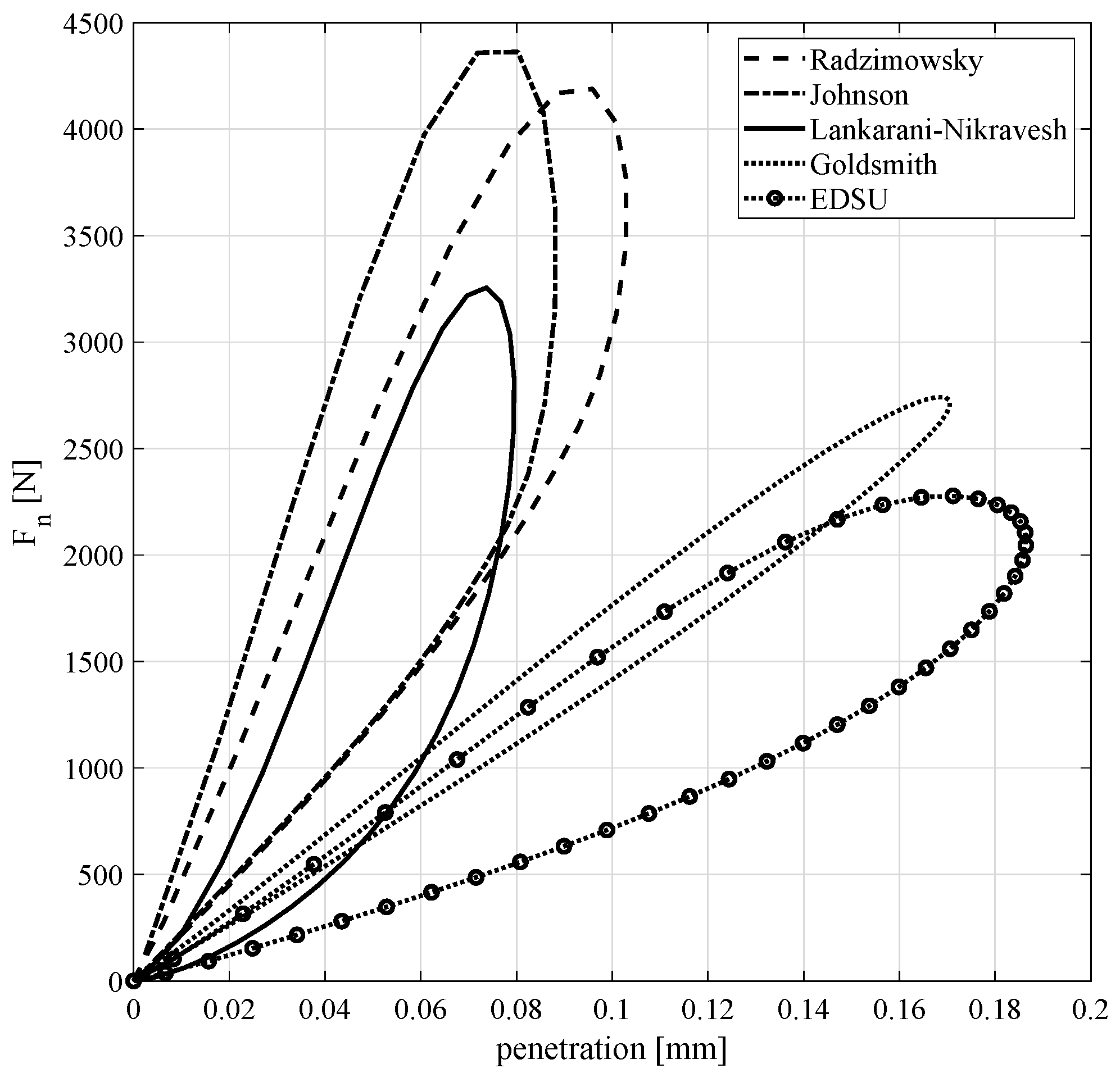 Machines 10 00966 g015 Machines 10 00966 g015