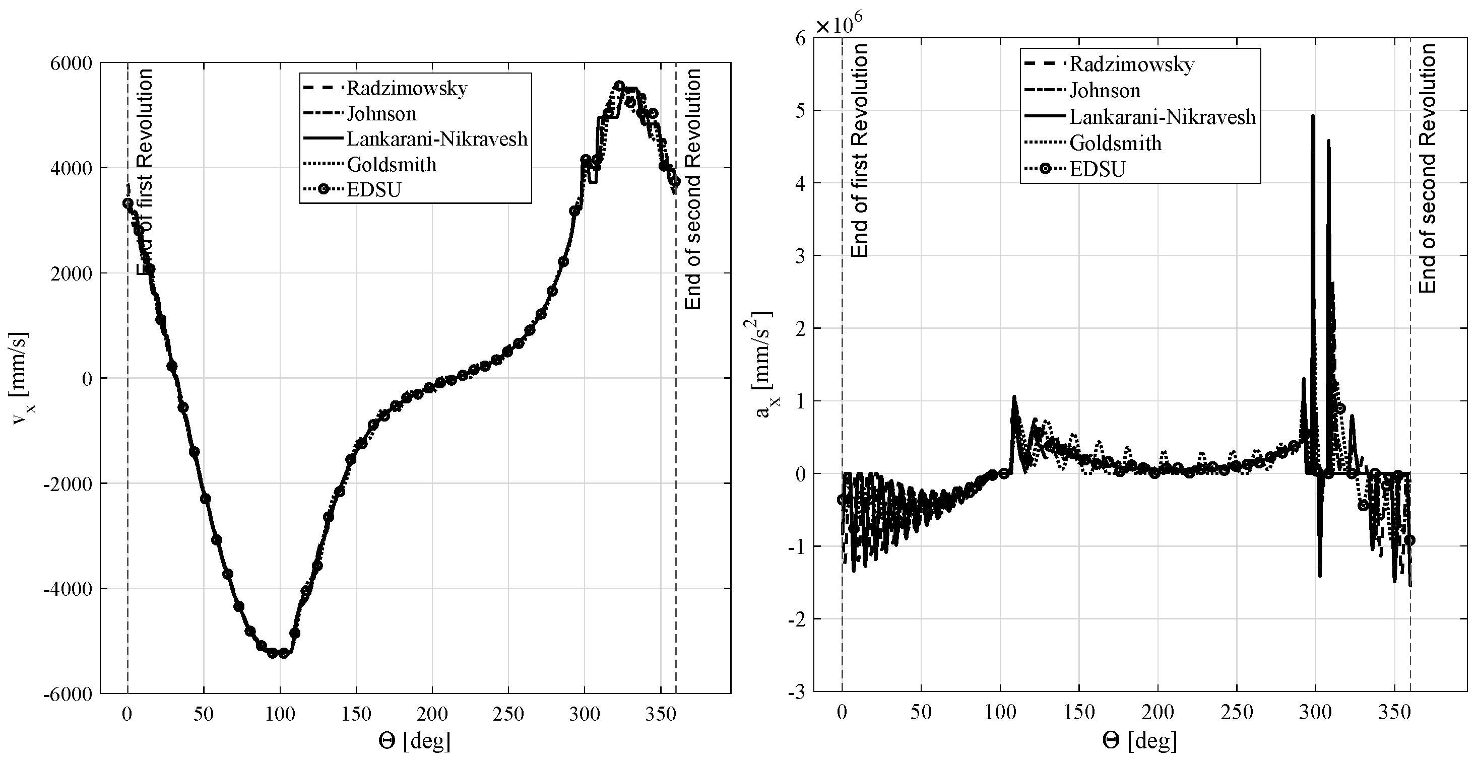 Machines 10 00966 g016 Machines 10 00966 g016