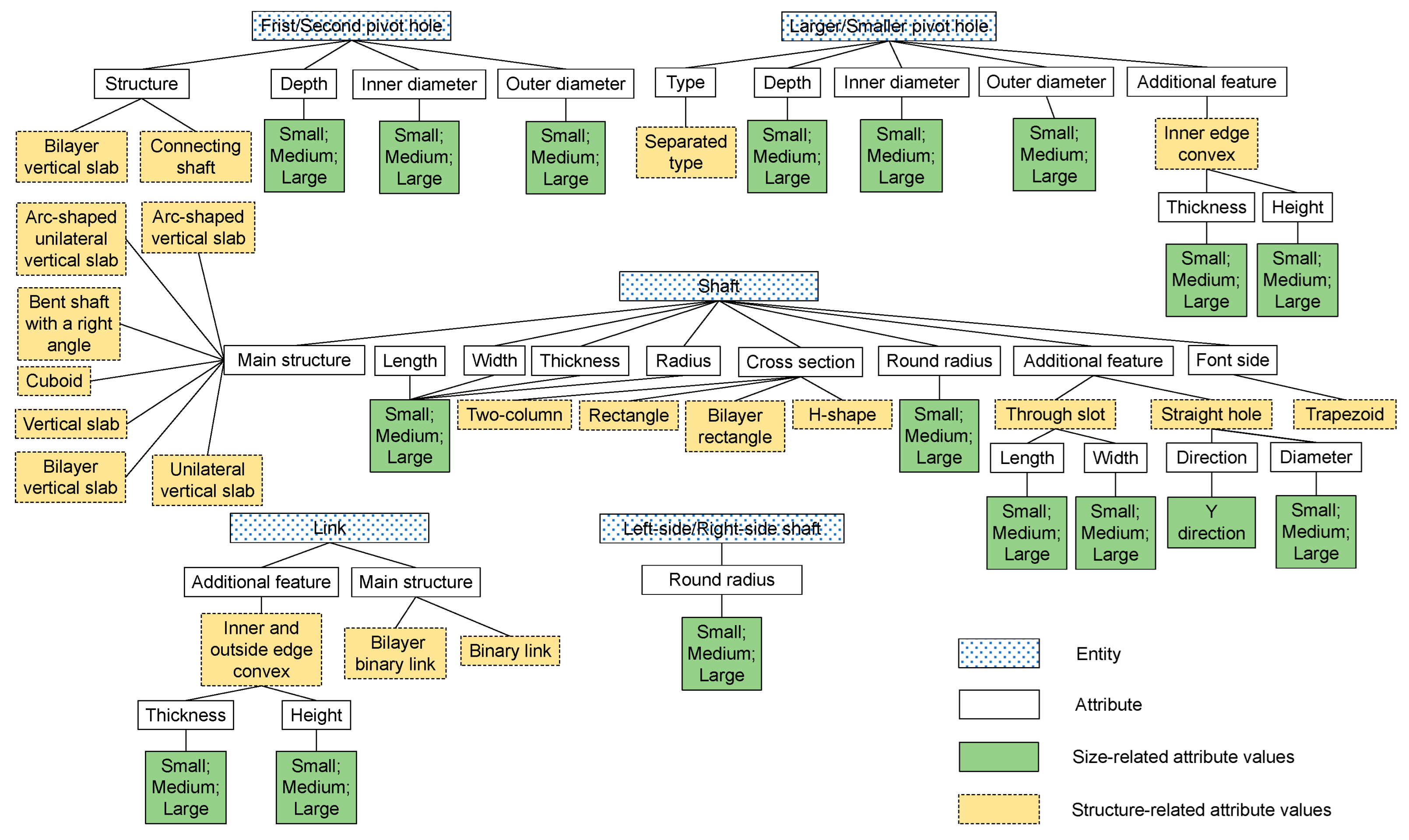 Machines 10 00967 g003