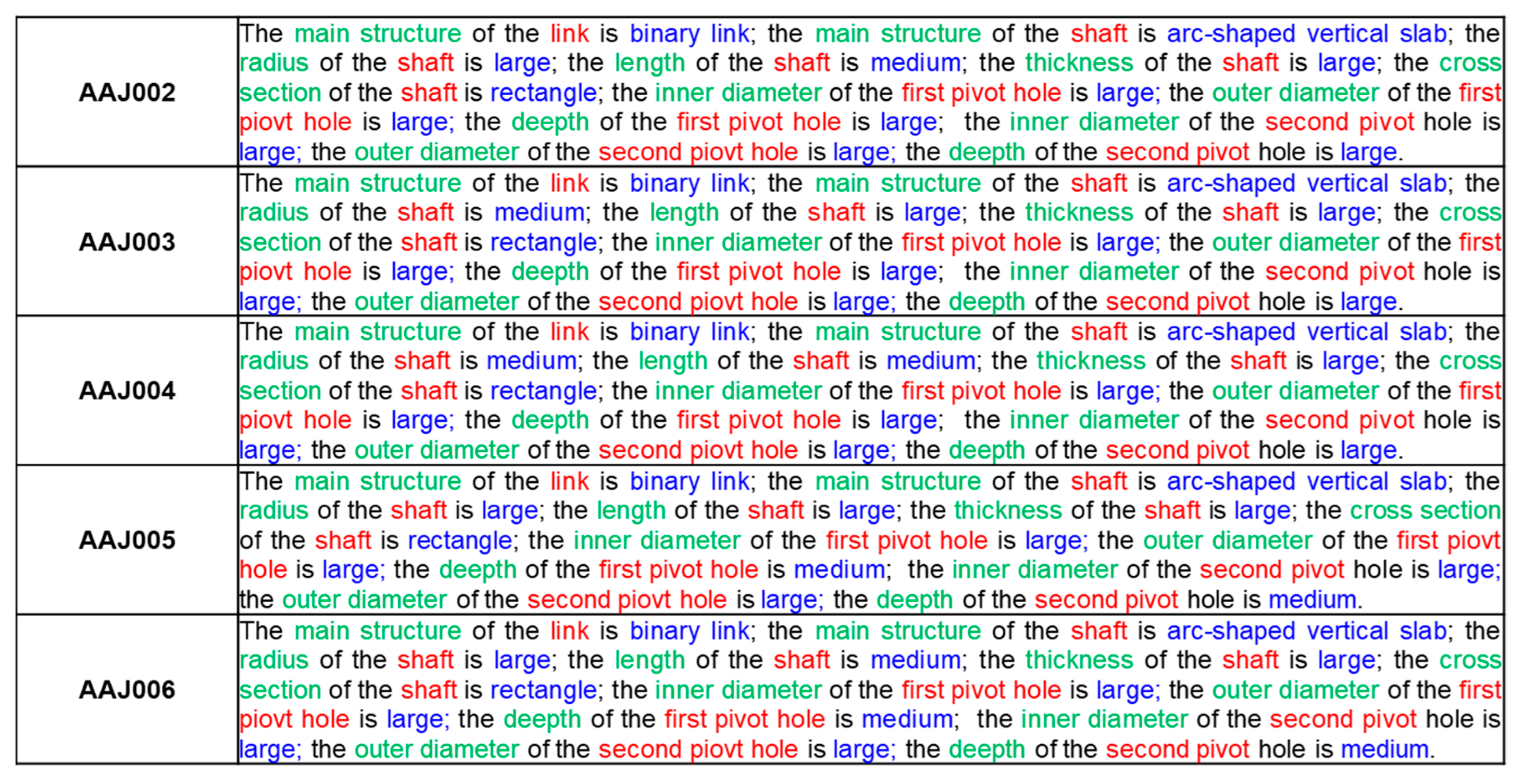 Machines 10 00967 g005