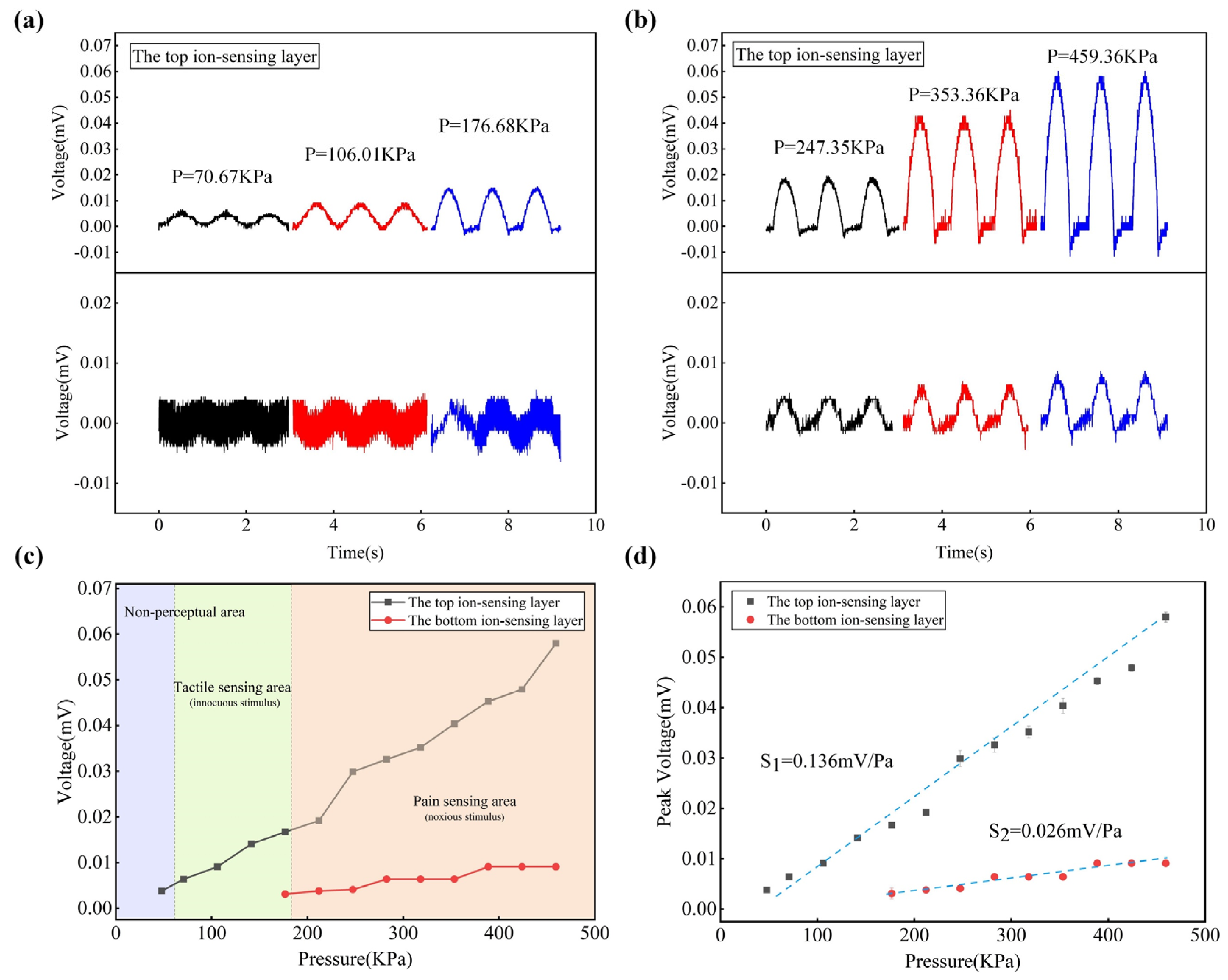 Machines 10 00968 g006 Machines 10 00968 g006