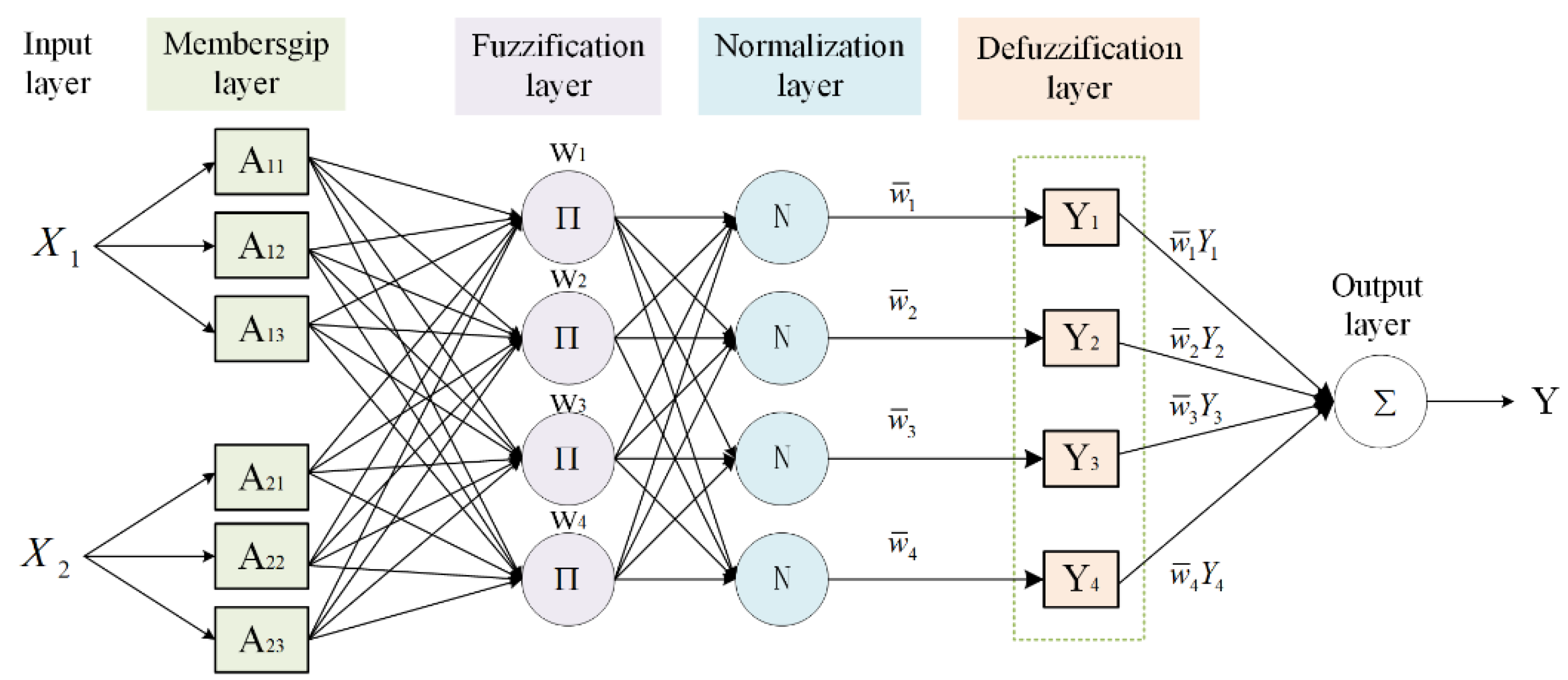 Machines 10 00969 g004 Machines 10 00969 g004