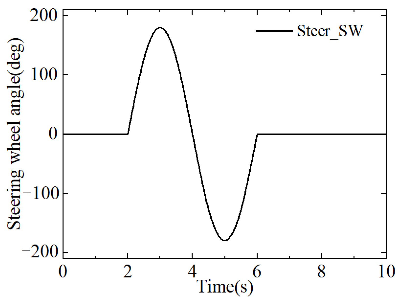 Machines 10 00969 g005 Machines 10 00969 g005