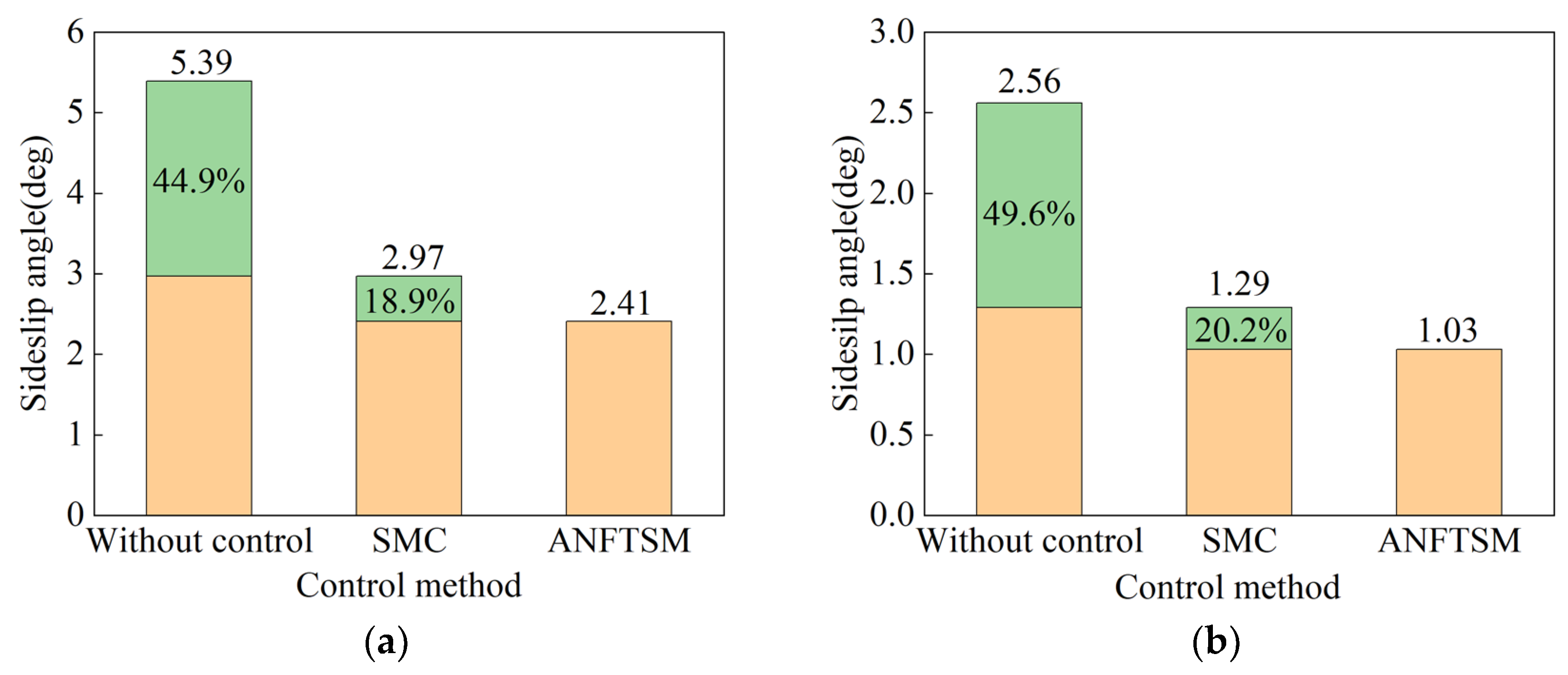 Machines 10 00969 g007a Machines 10 00969 g007a