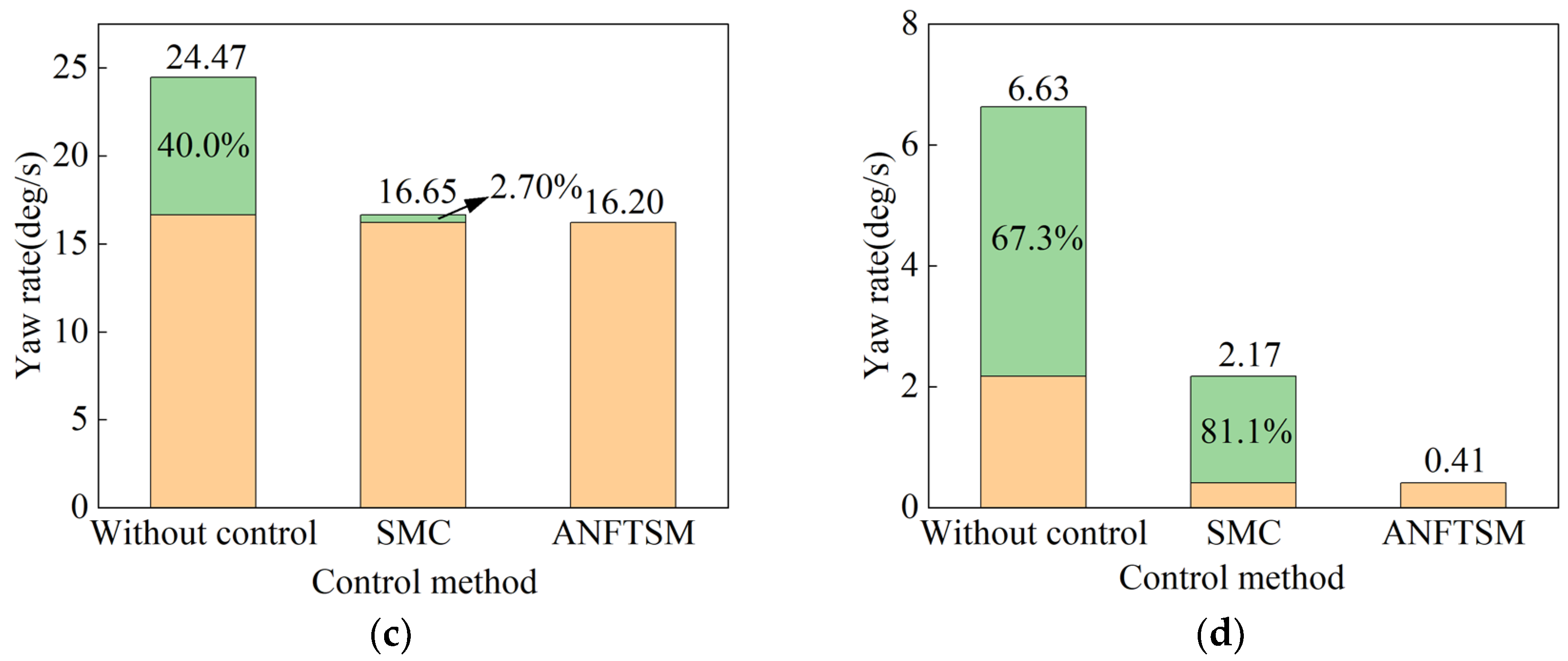 Machines 10 00969 g007b Machines 10 00969 g007b