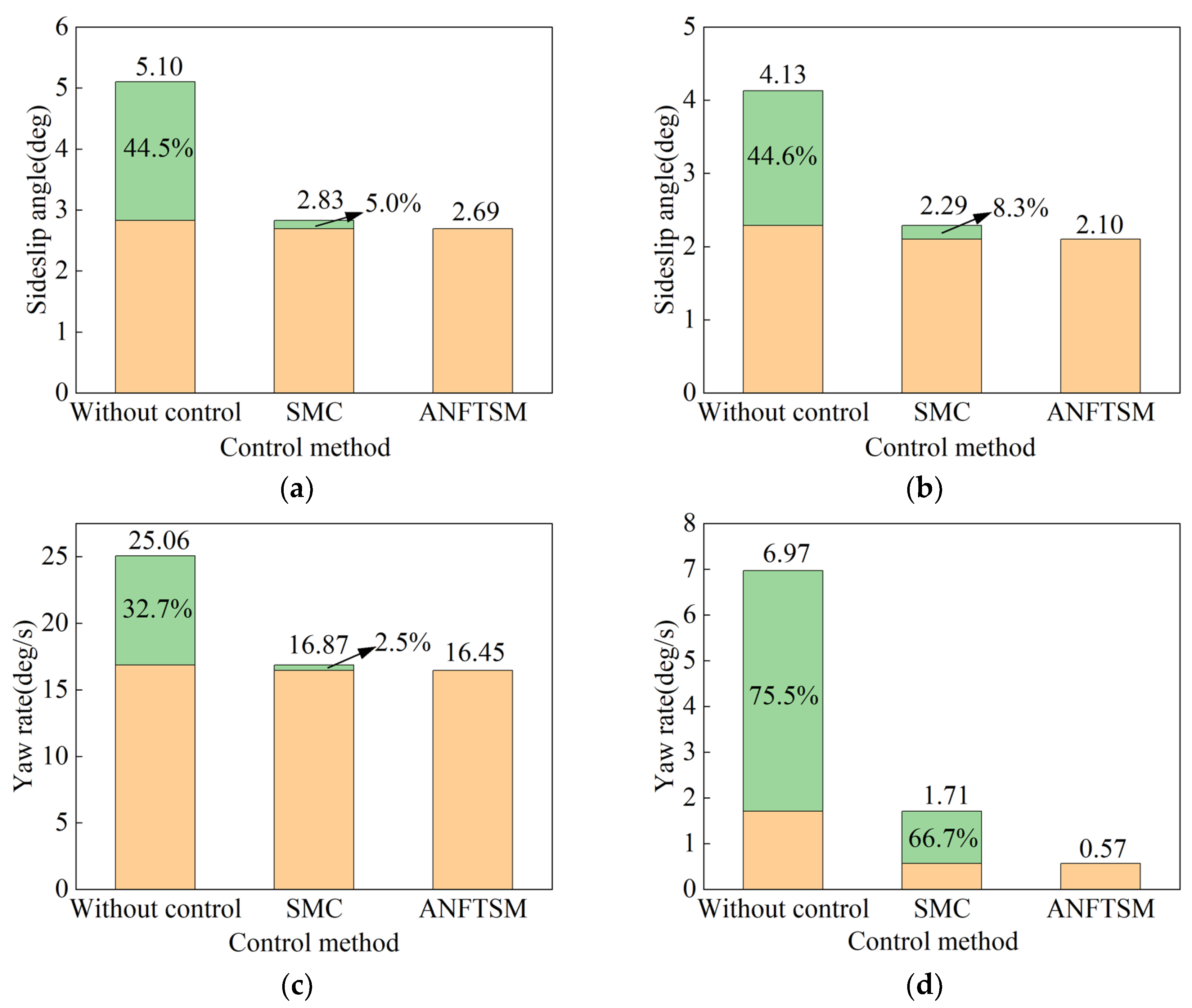 Machines 10 00969 g010 Machines 10 00969 g010