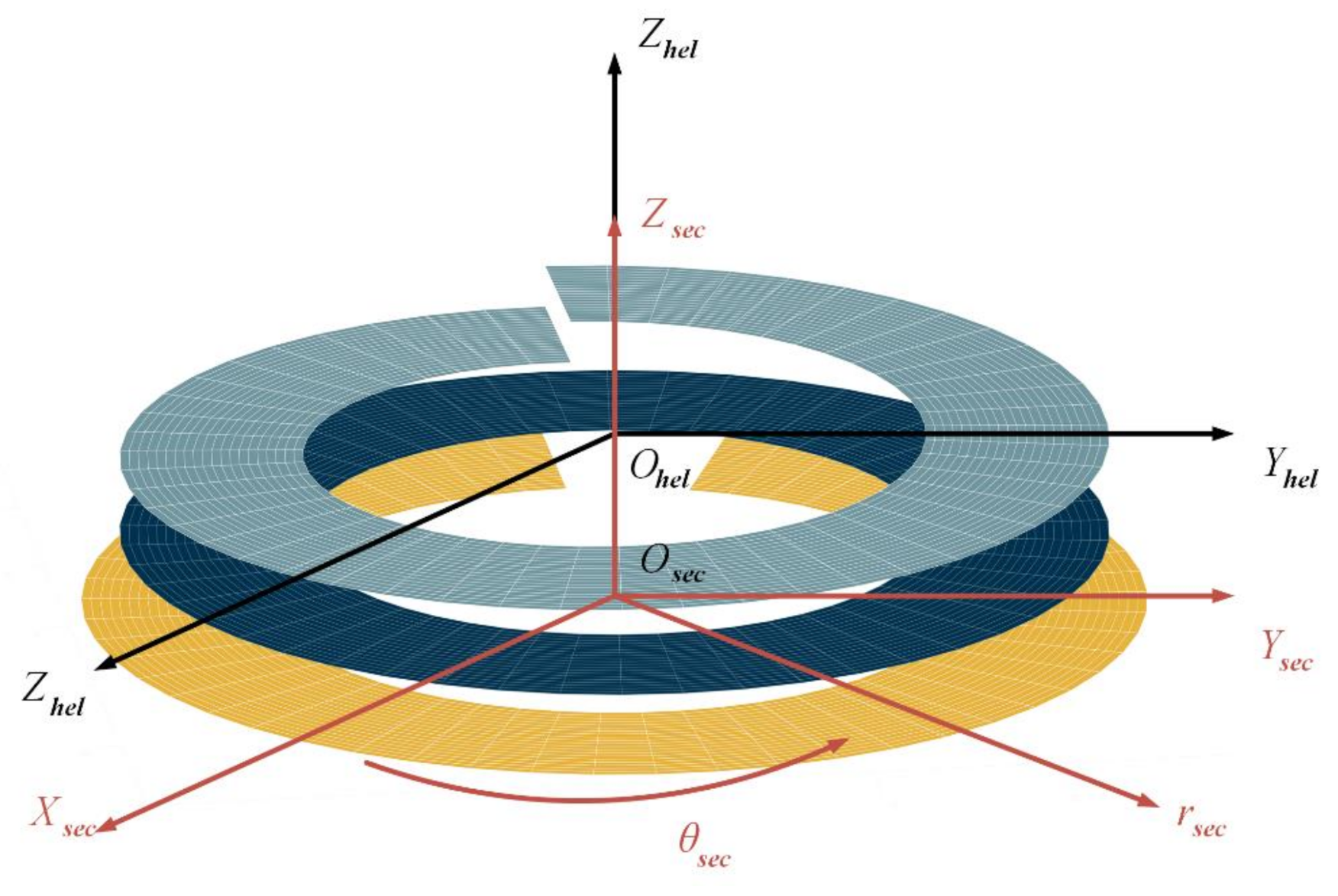 Machines 10 00970 g001 Machines 10 00970 g001