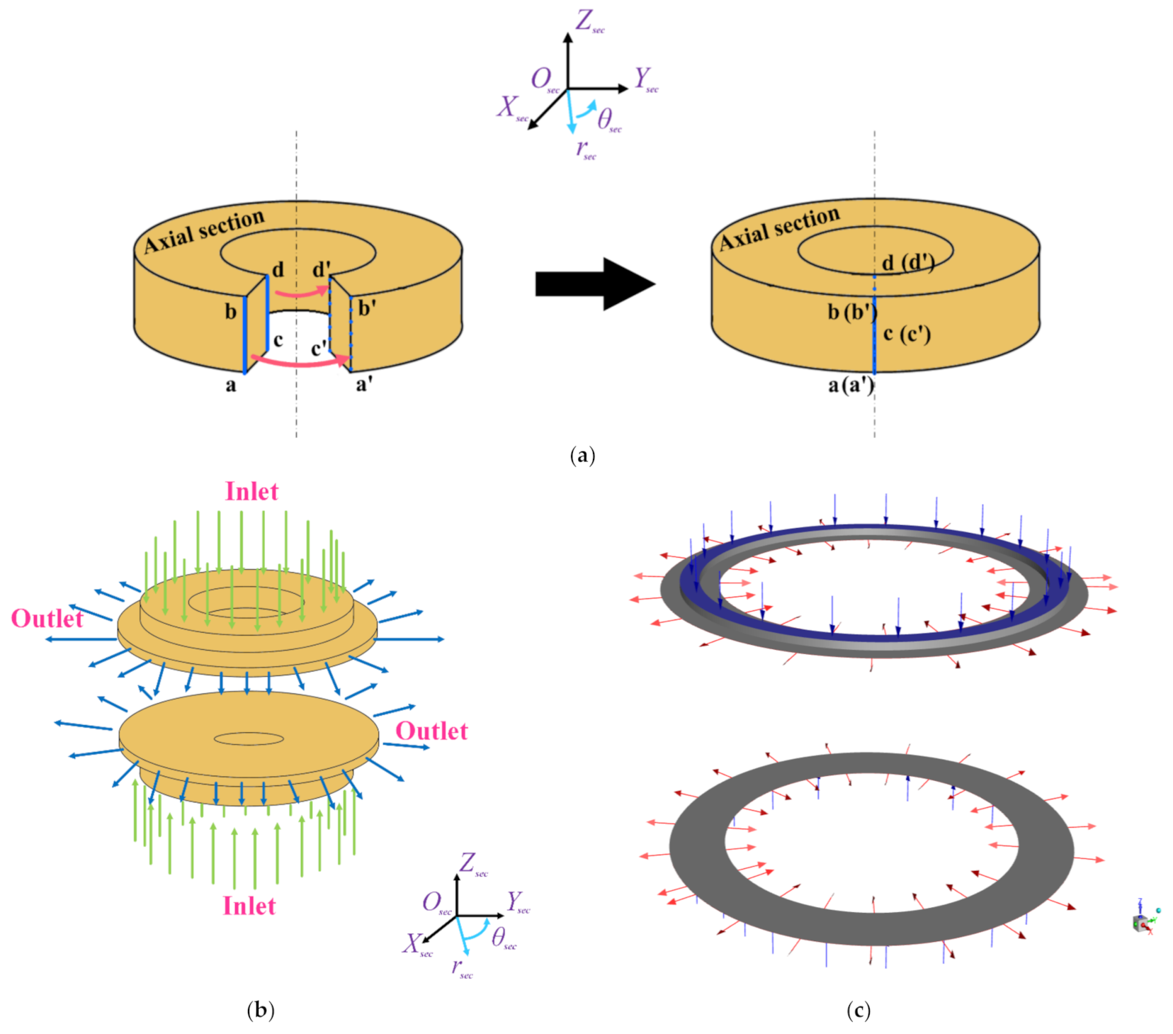 Machines 10 00970 g002 Machines 10 00970 g002