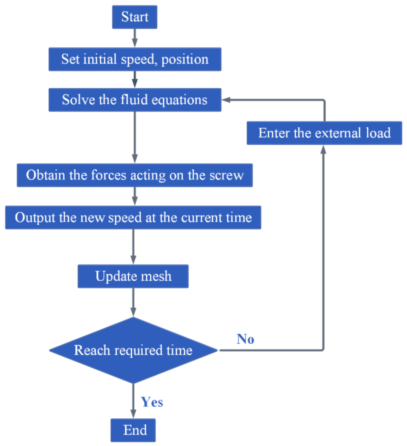 Machines 10 00970 g005 Machines 10 00970 g005