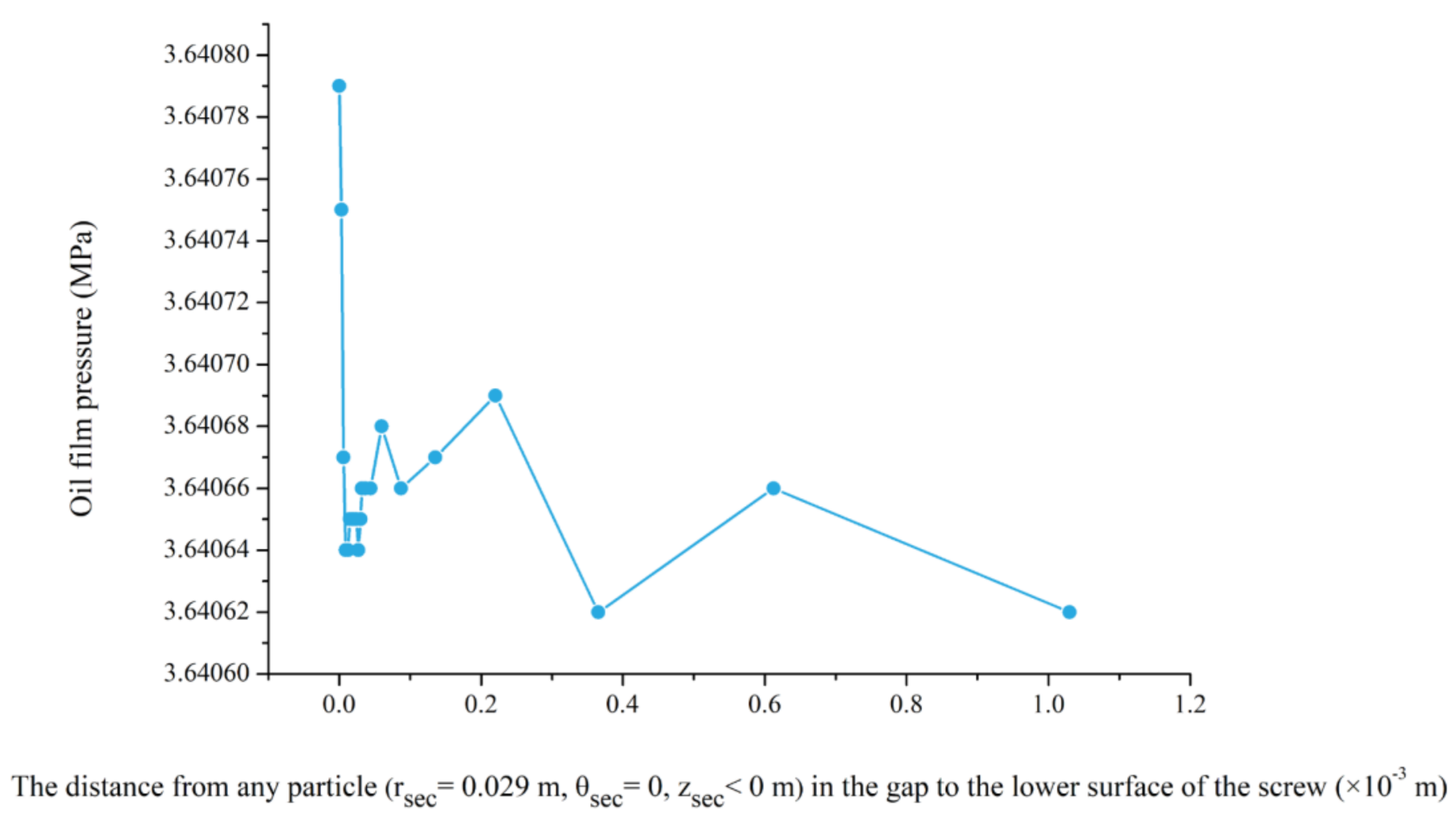 Machines 10 00970 g010 Machines 10 00970 g010