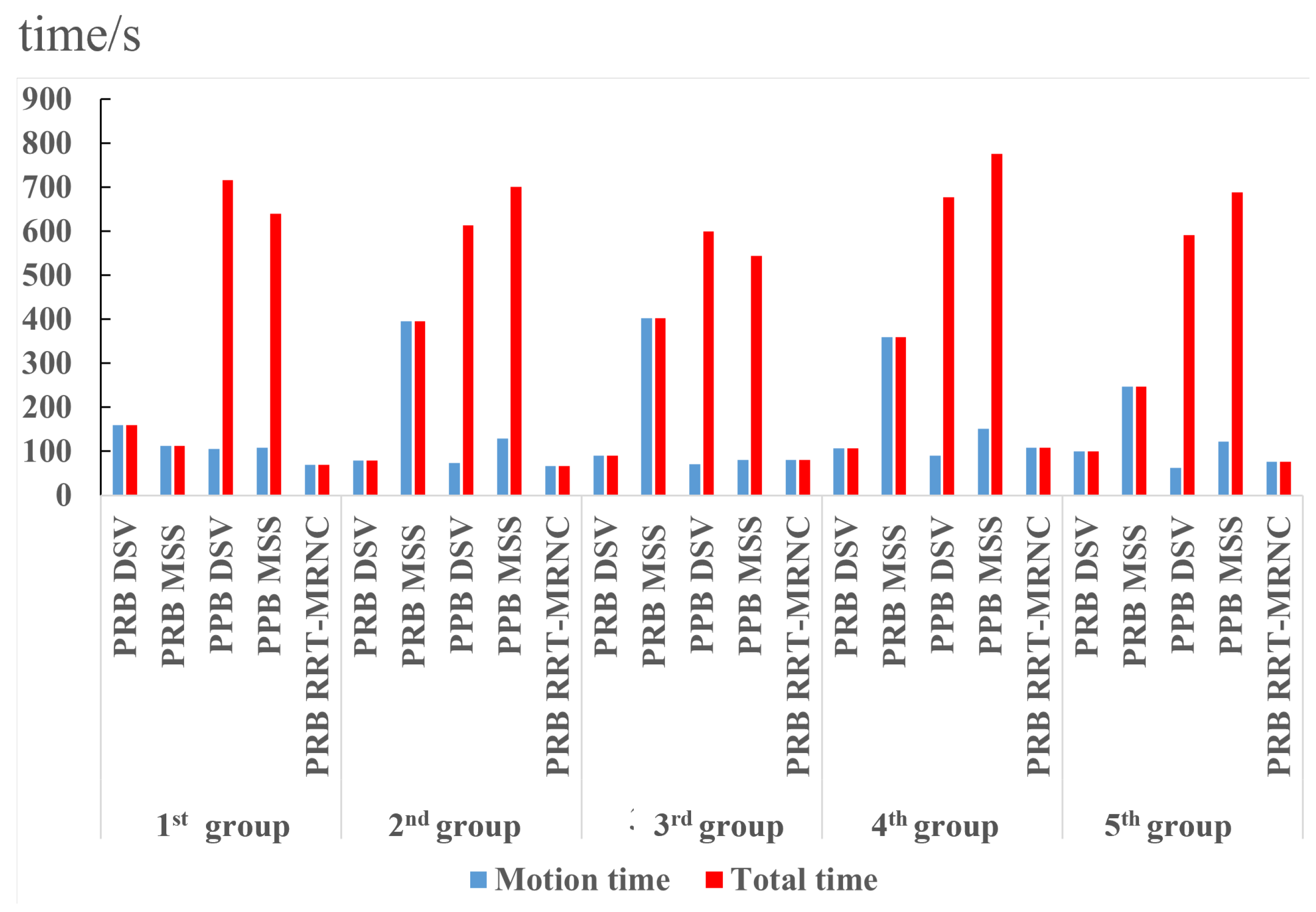 Machines 10 00973 g018 Machines 10 00973 g018