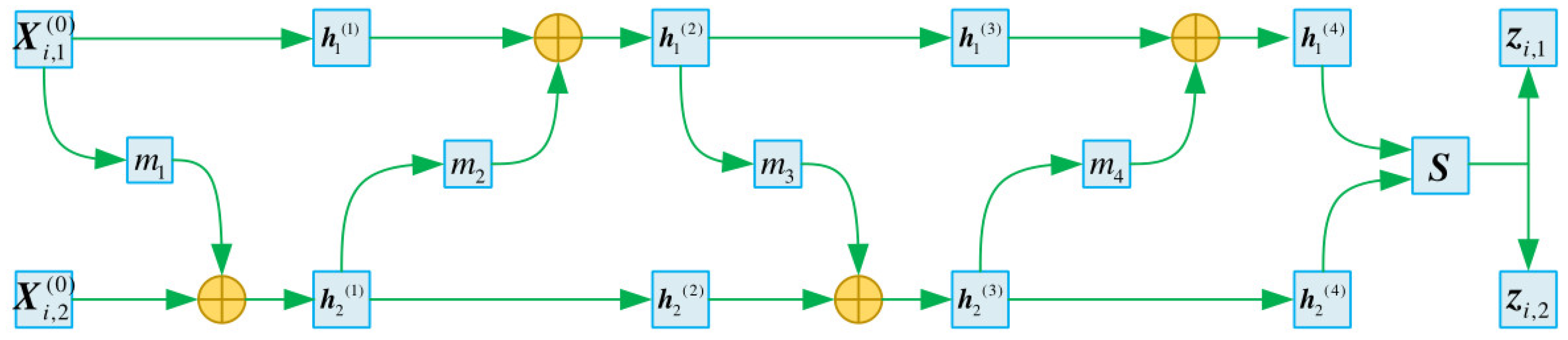 Machines 10 00974 g002