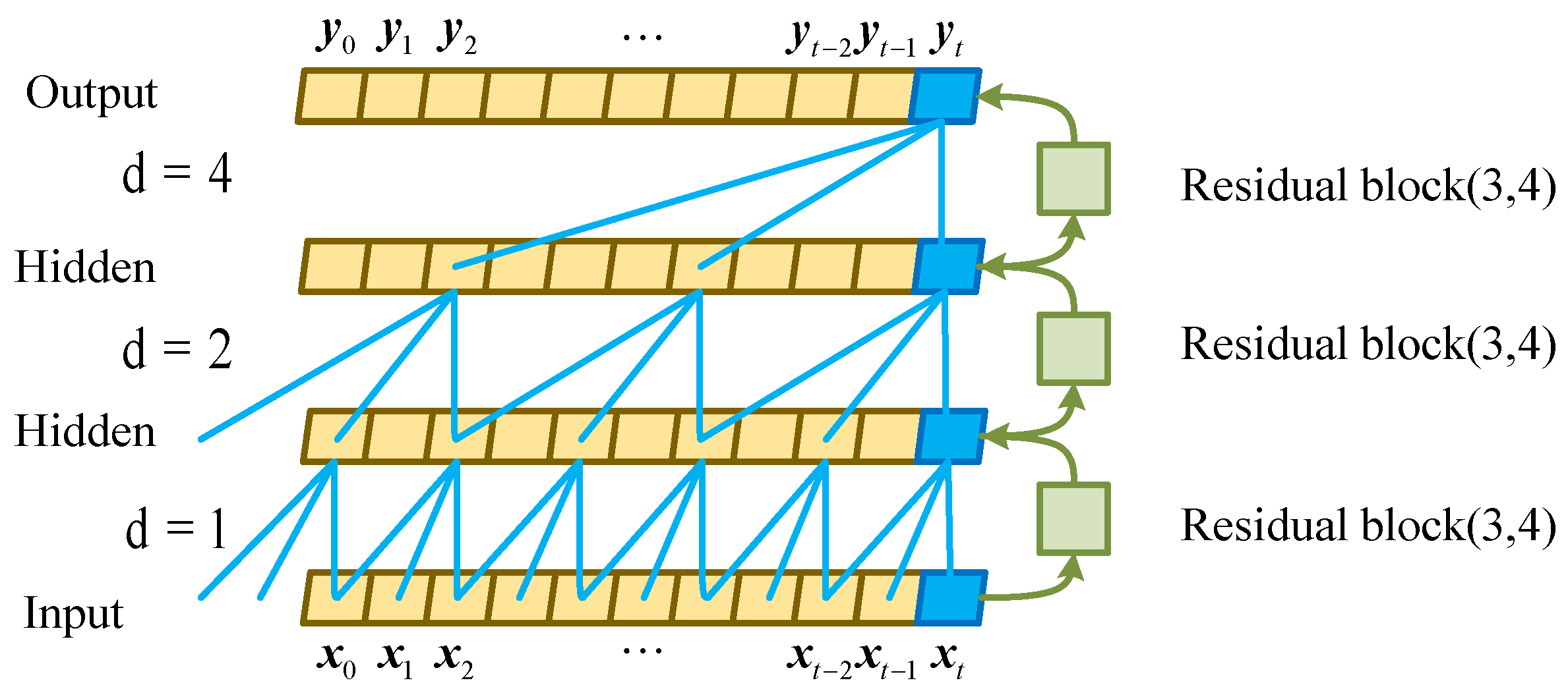 Machines 10 00974 g003