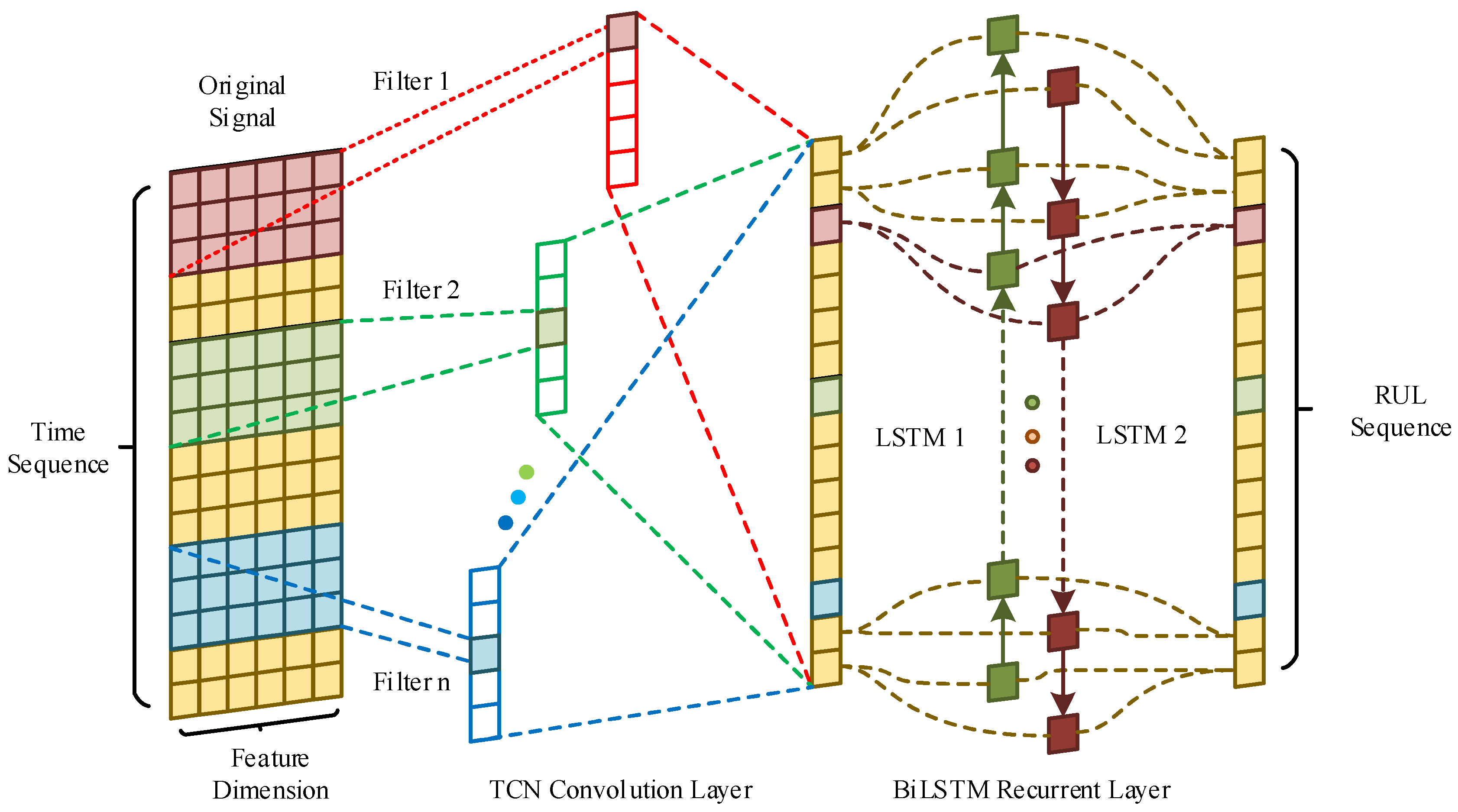 Machines 10 00974 g005