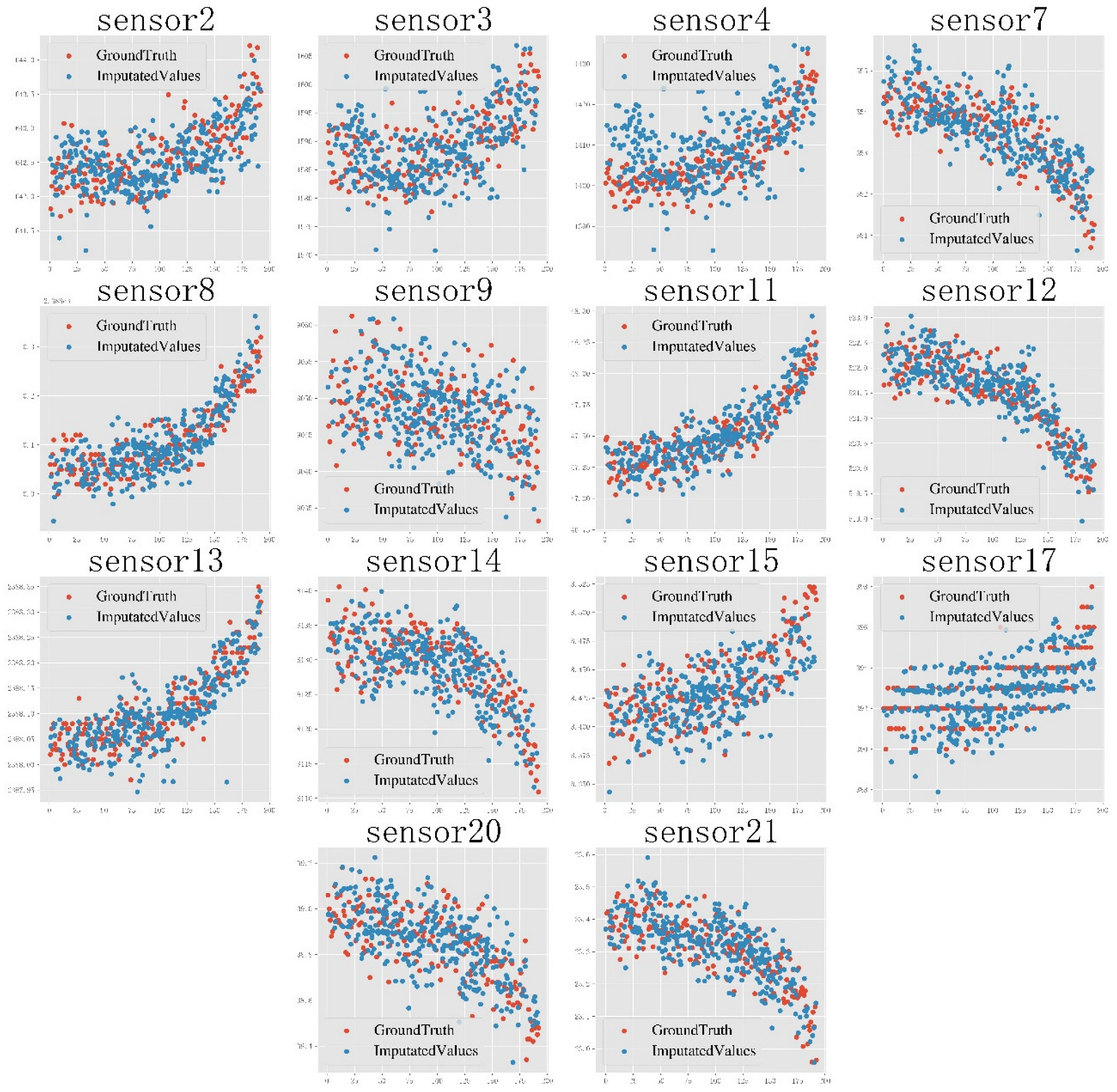 Machines 10 00974 g007