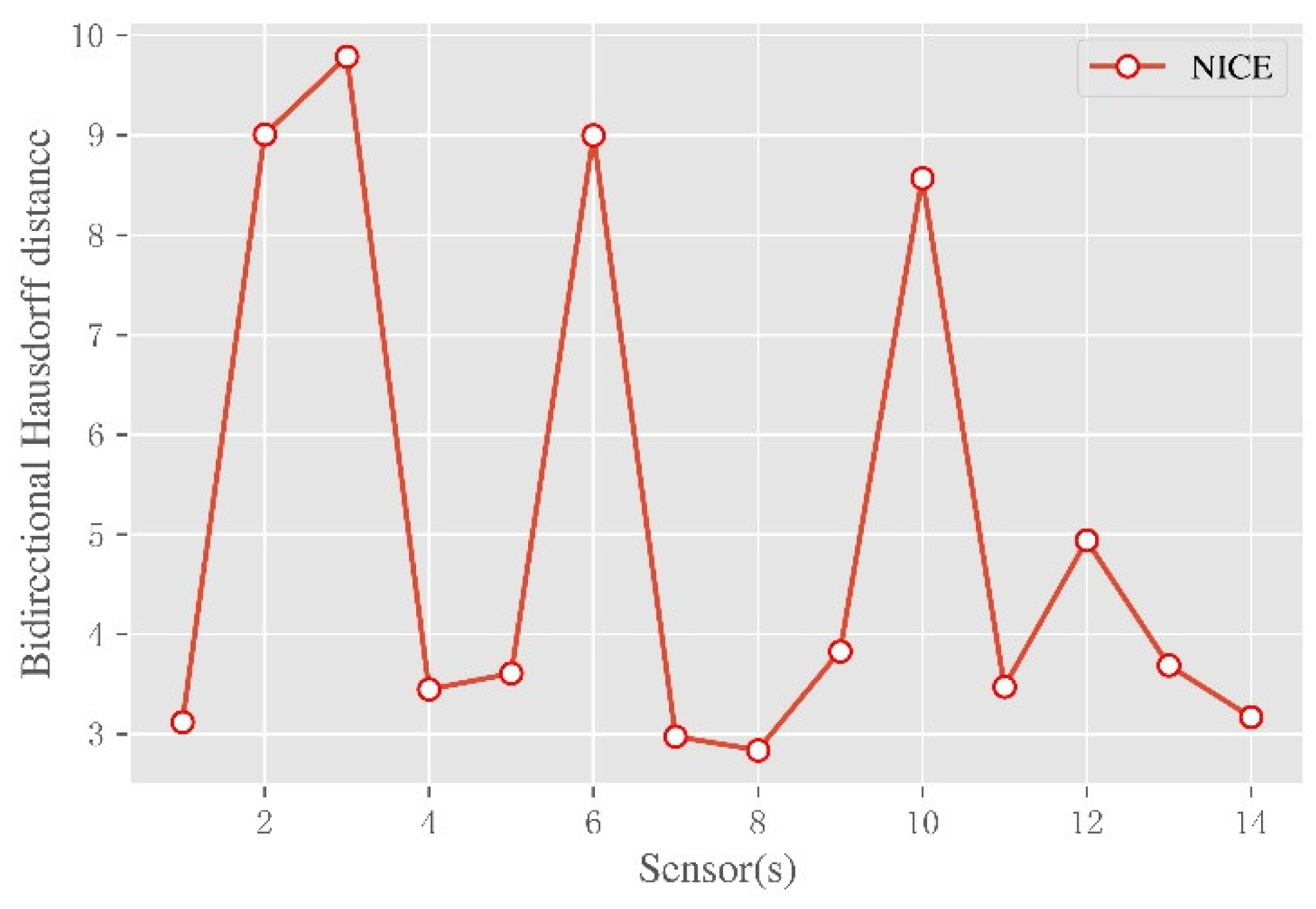 Machines 10 00974 g008