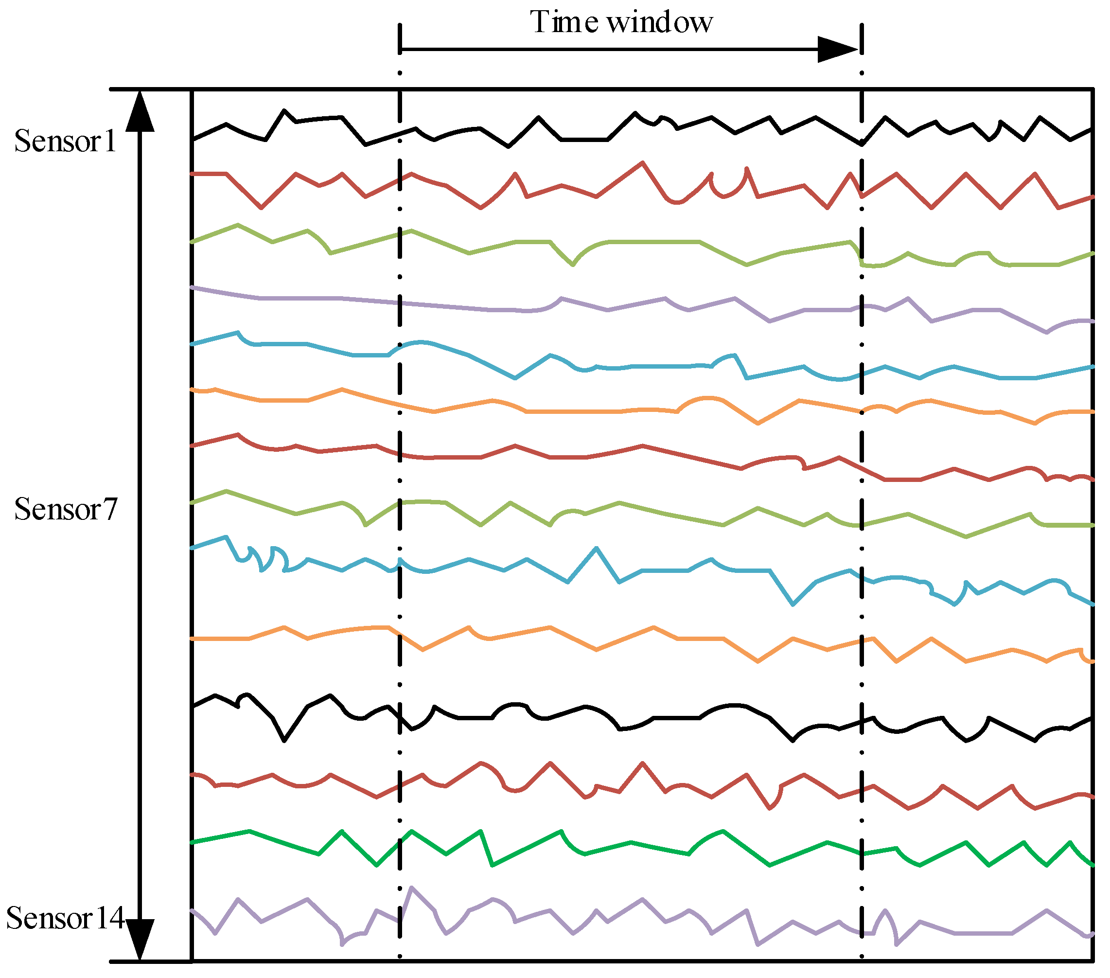 Machines 10 00974 g009