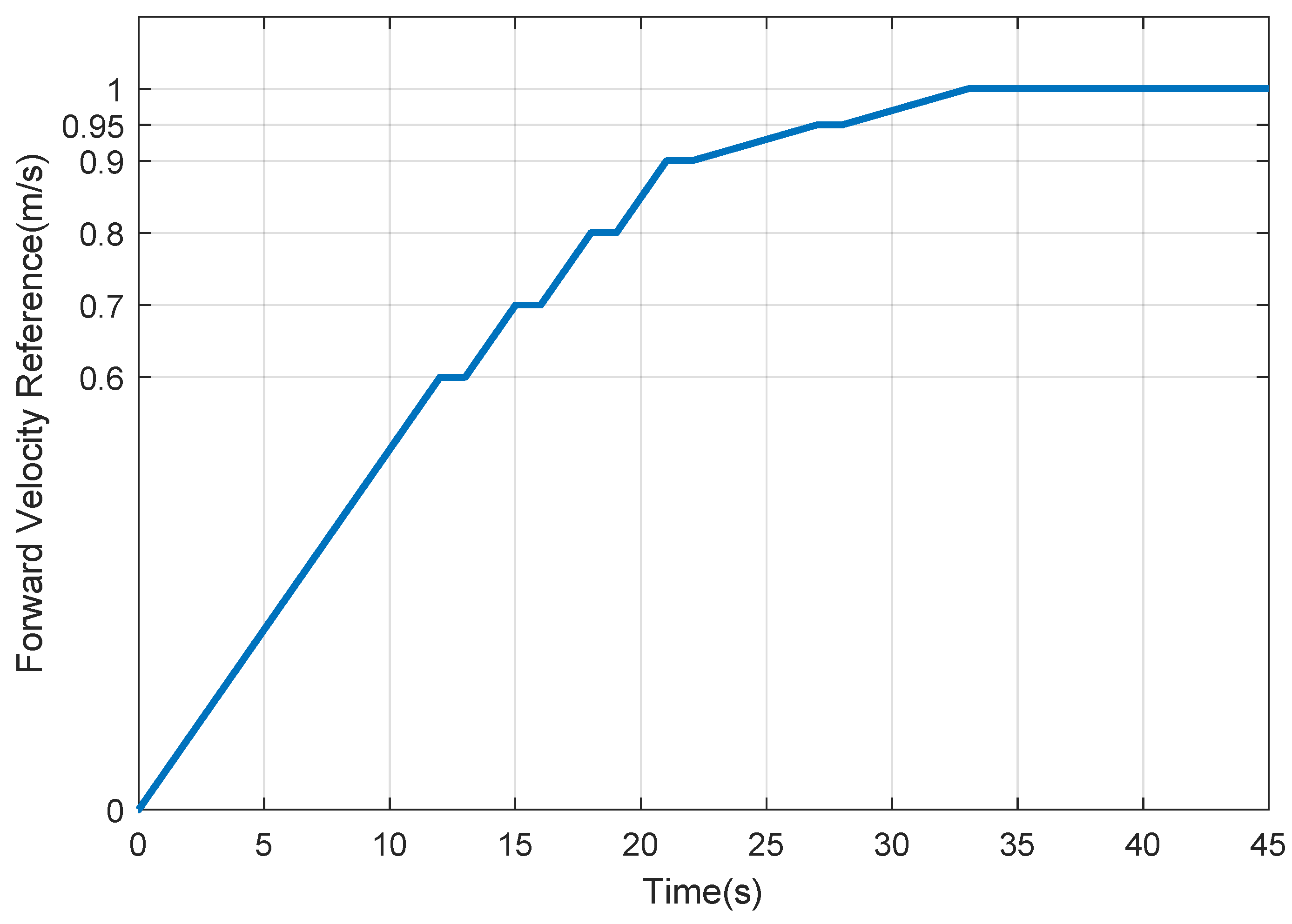 Machines 10 00975 g006