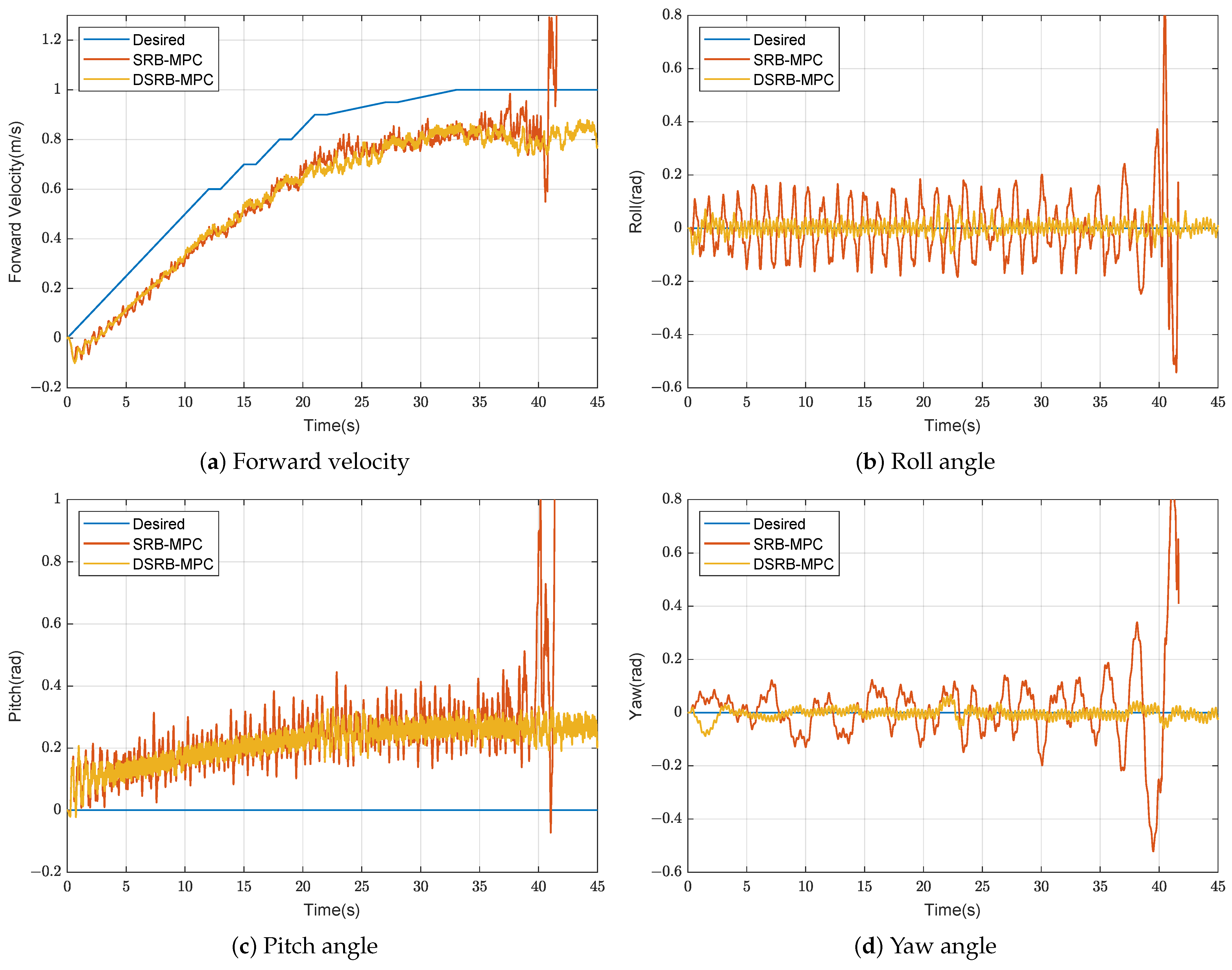 Machines 10 00975 g008