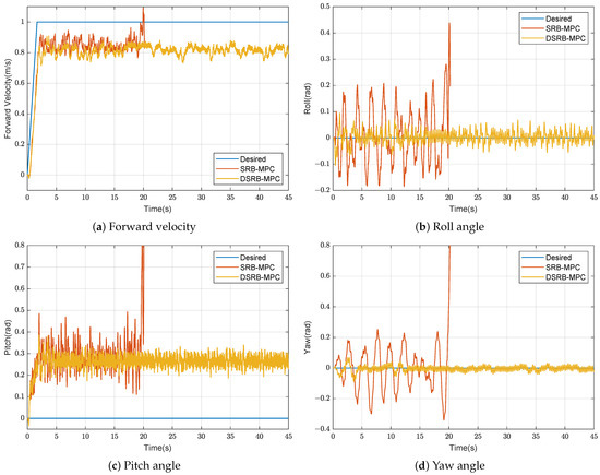 Deep Reinforcement Learning for Model Predictive Controller Based on ...