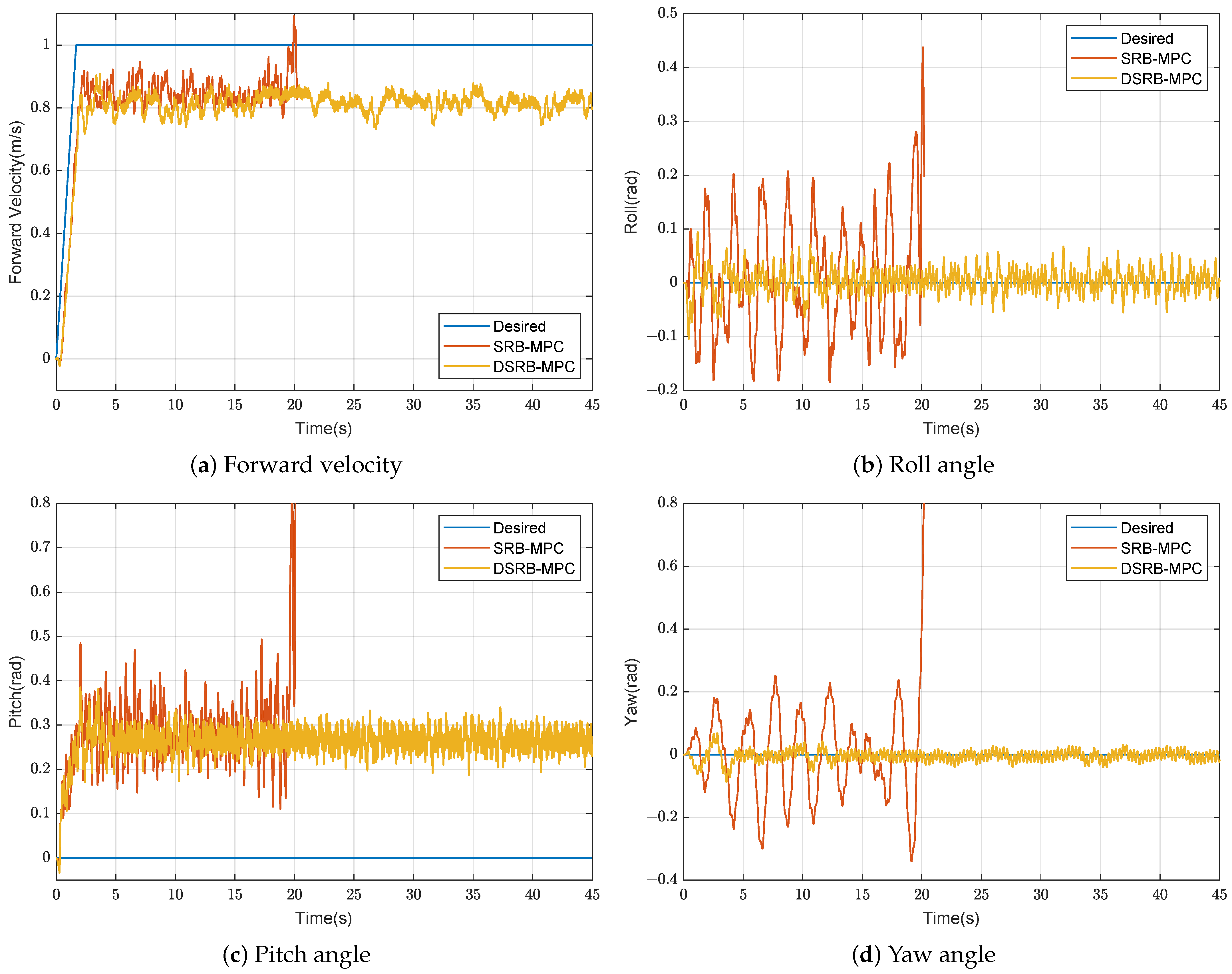 Machines 10 00975 g009