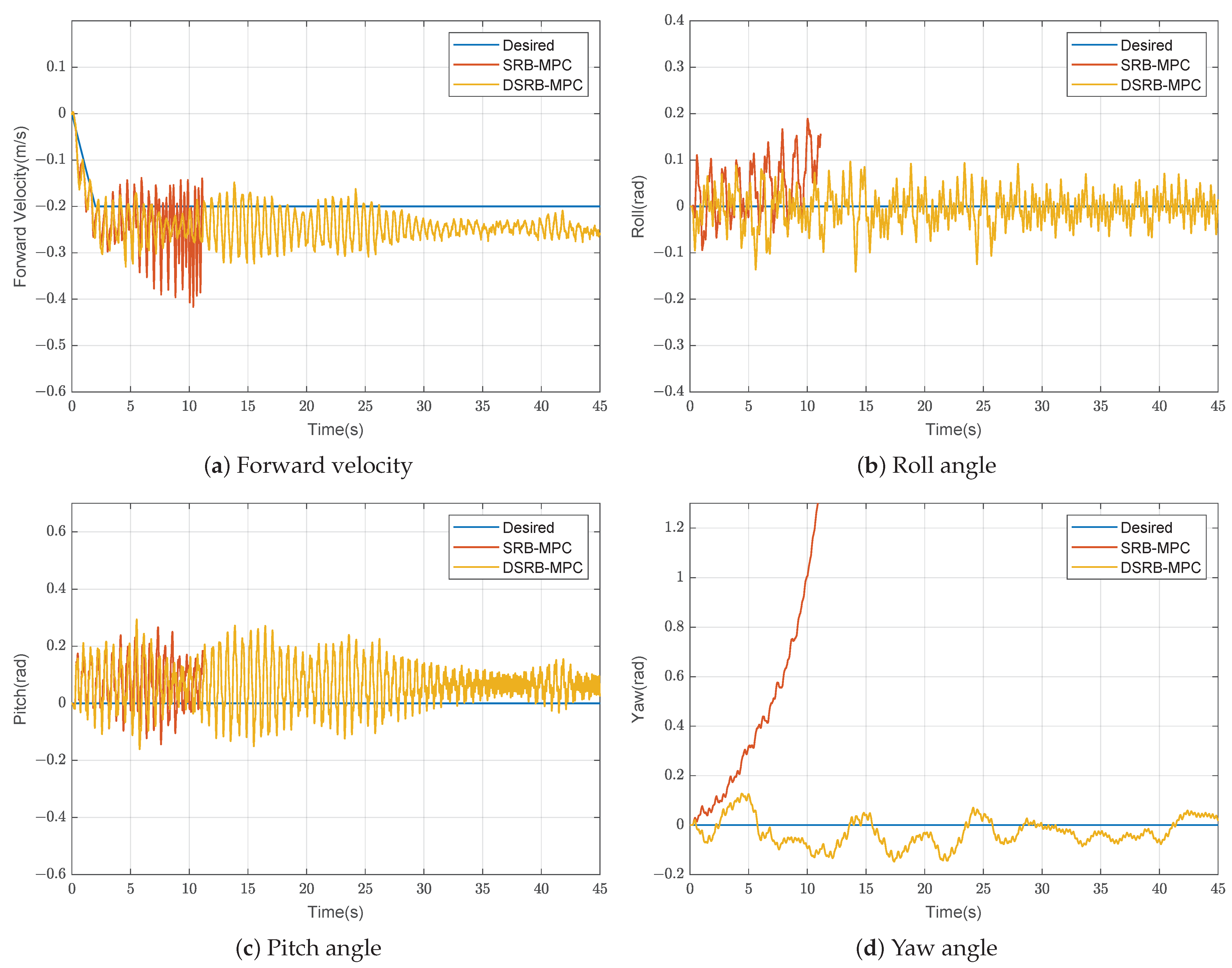 Machines 10 00975 g010