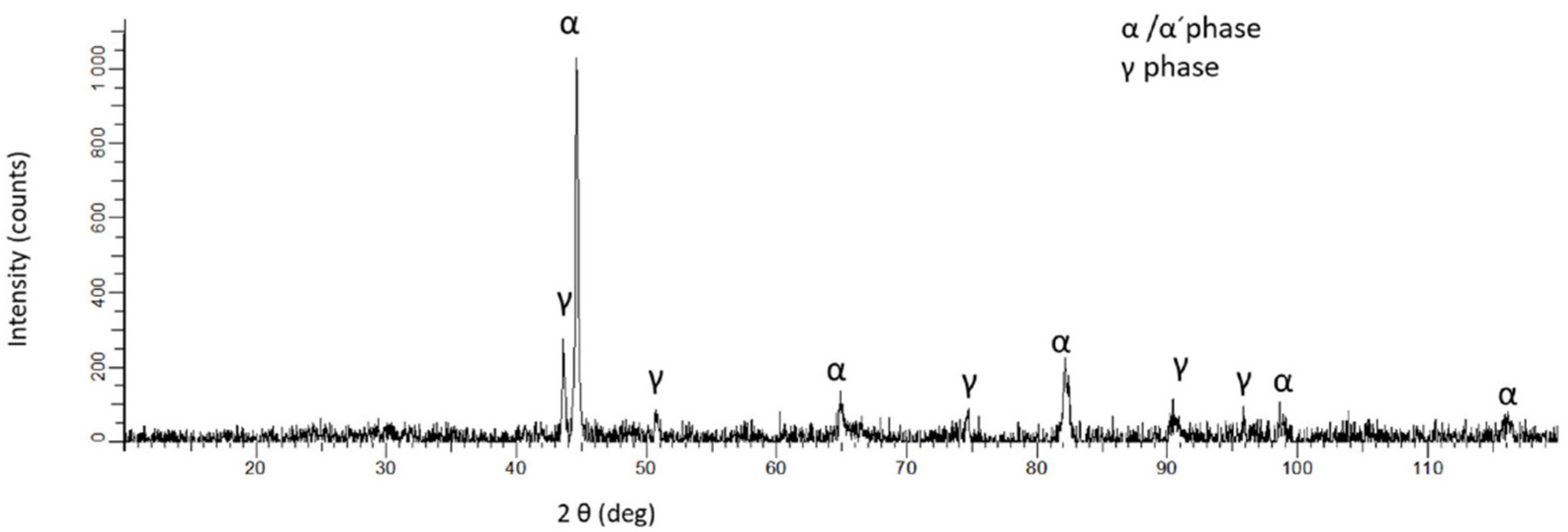 Machines 10 00976 g002 Machines 10 00976 g002