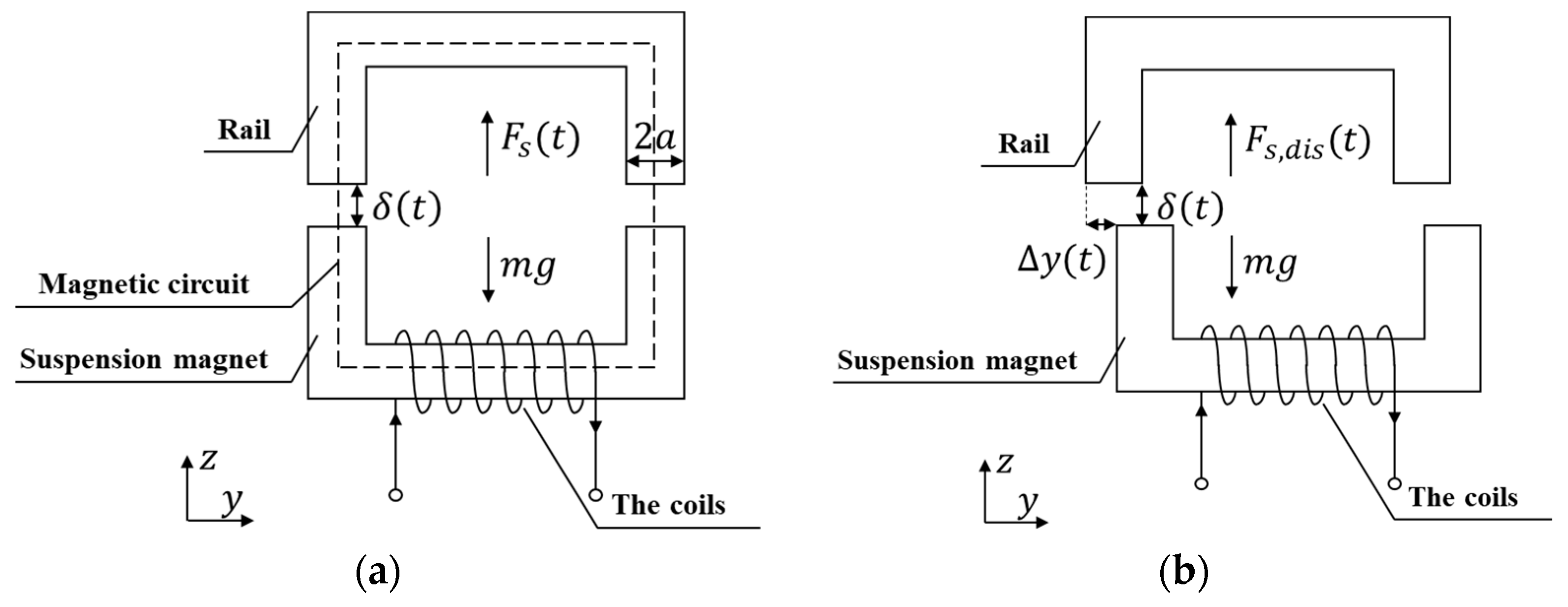 Machines 10 00977 g001