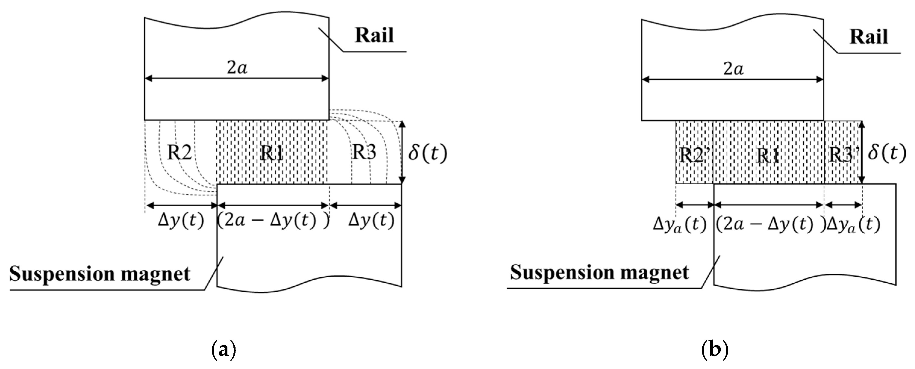 Machines 10 00977 g002