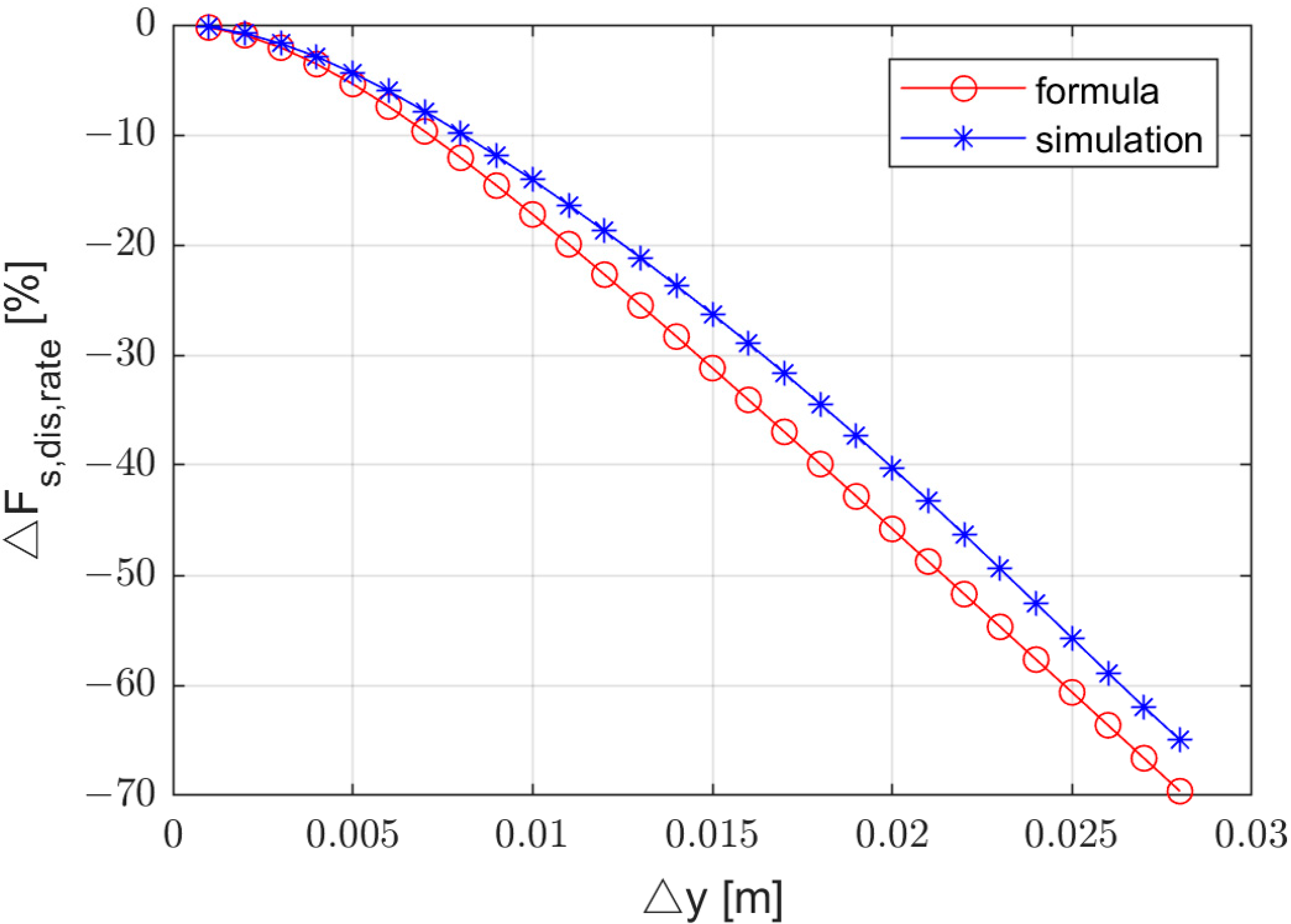 Machines 10 00977 g005