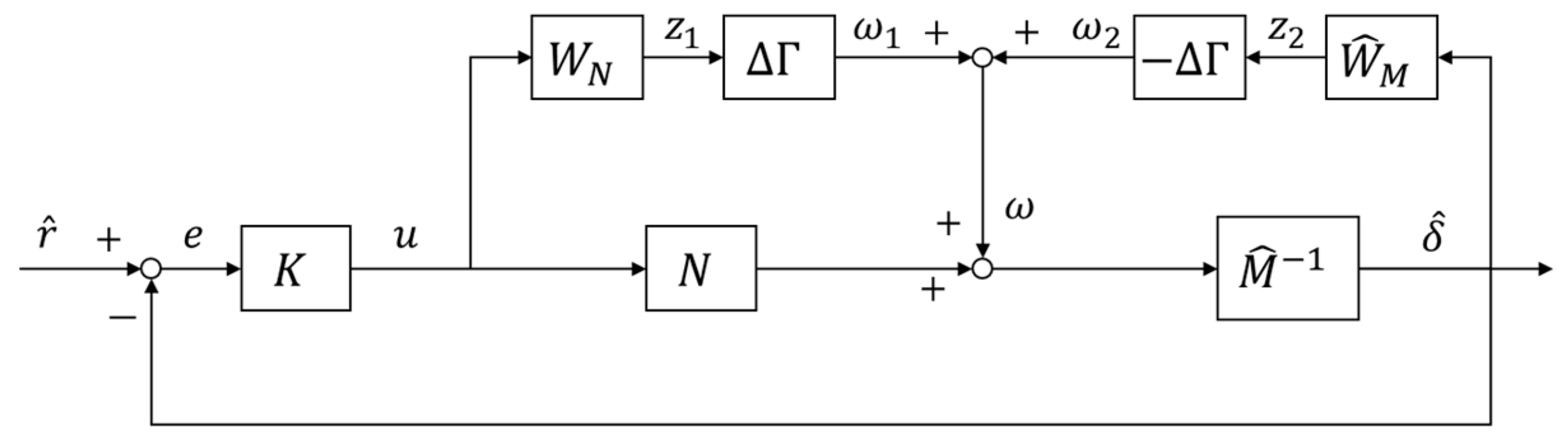 Machines 10 00977 g007