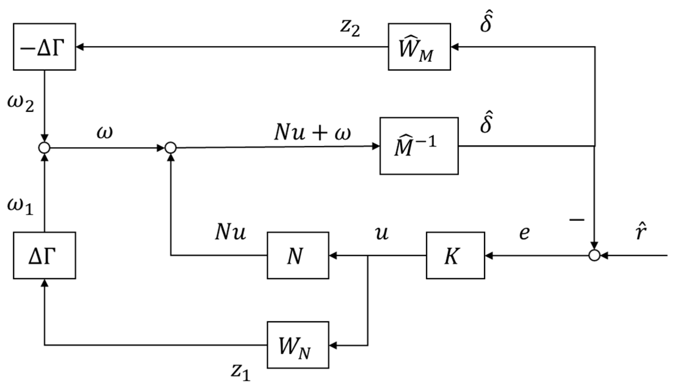 Machines 10 00977 g008