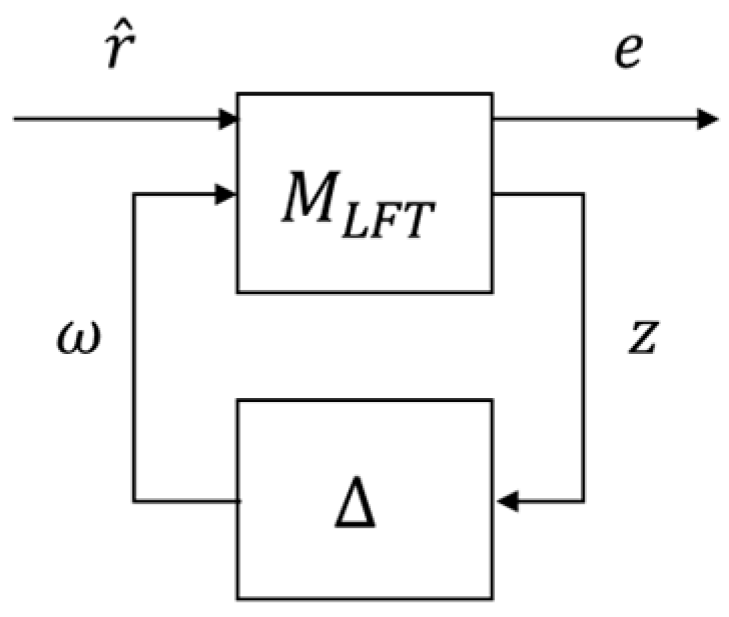 Machines 10 00977 g009
