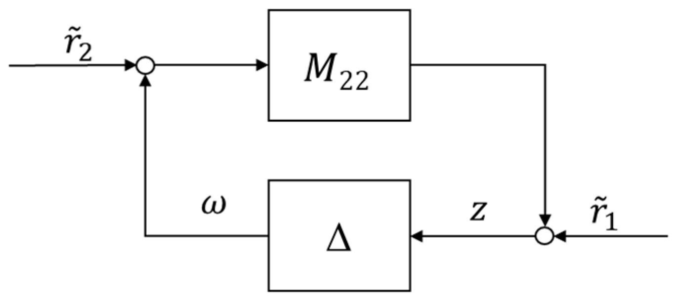 Machines 10 00977 g010