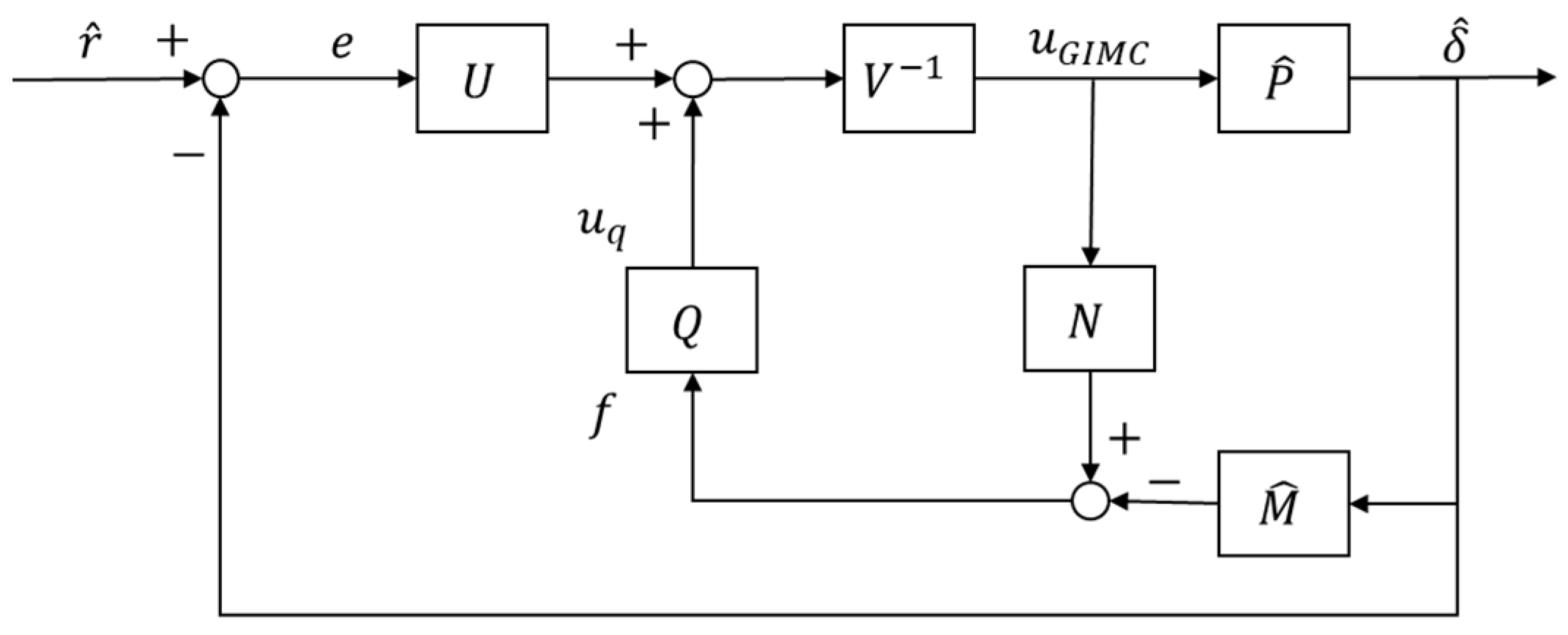 Machines 10 00977 g012