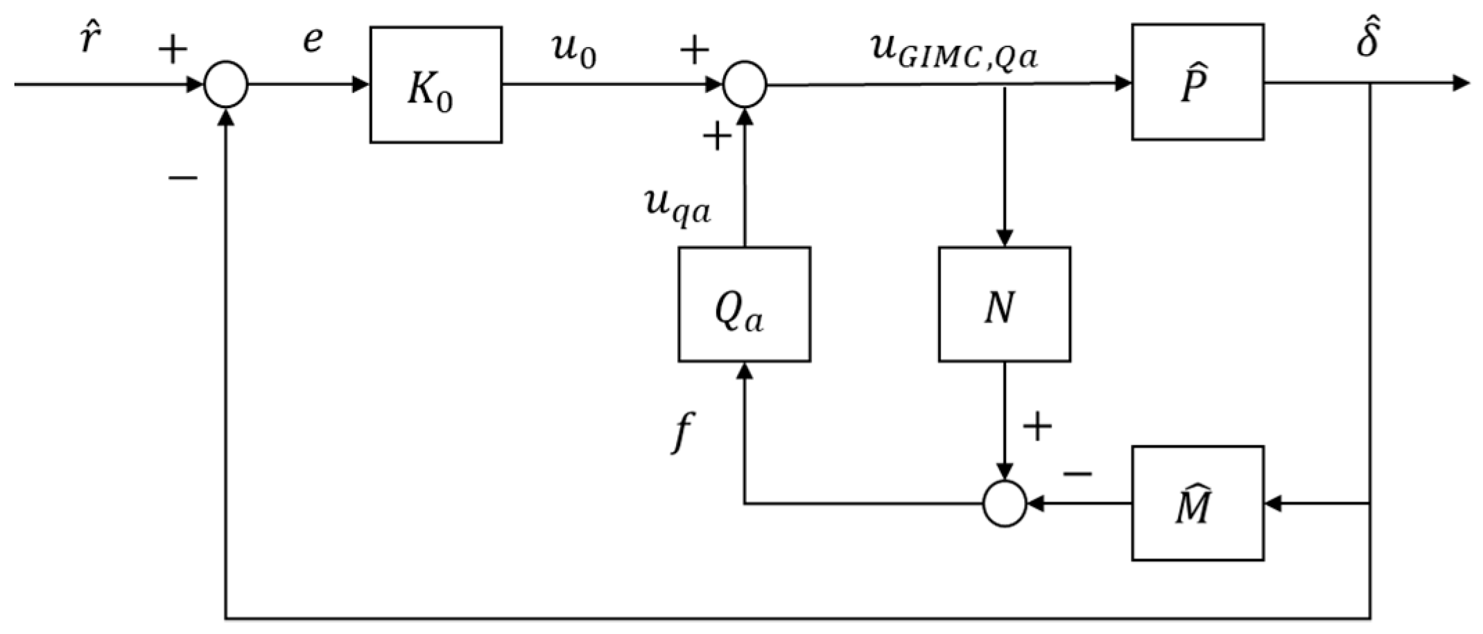 Machines 10 00977 g013