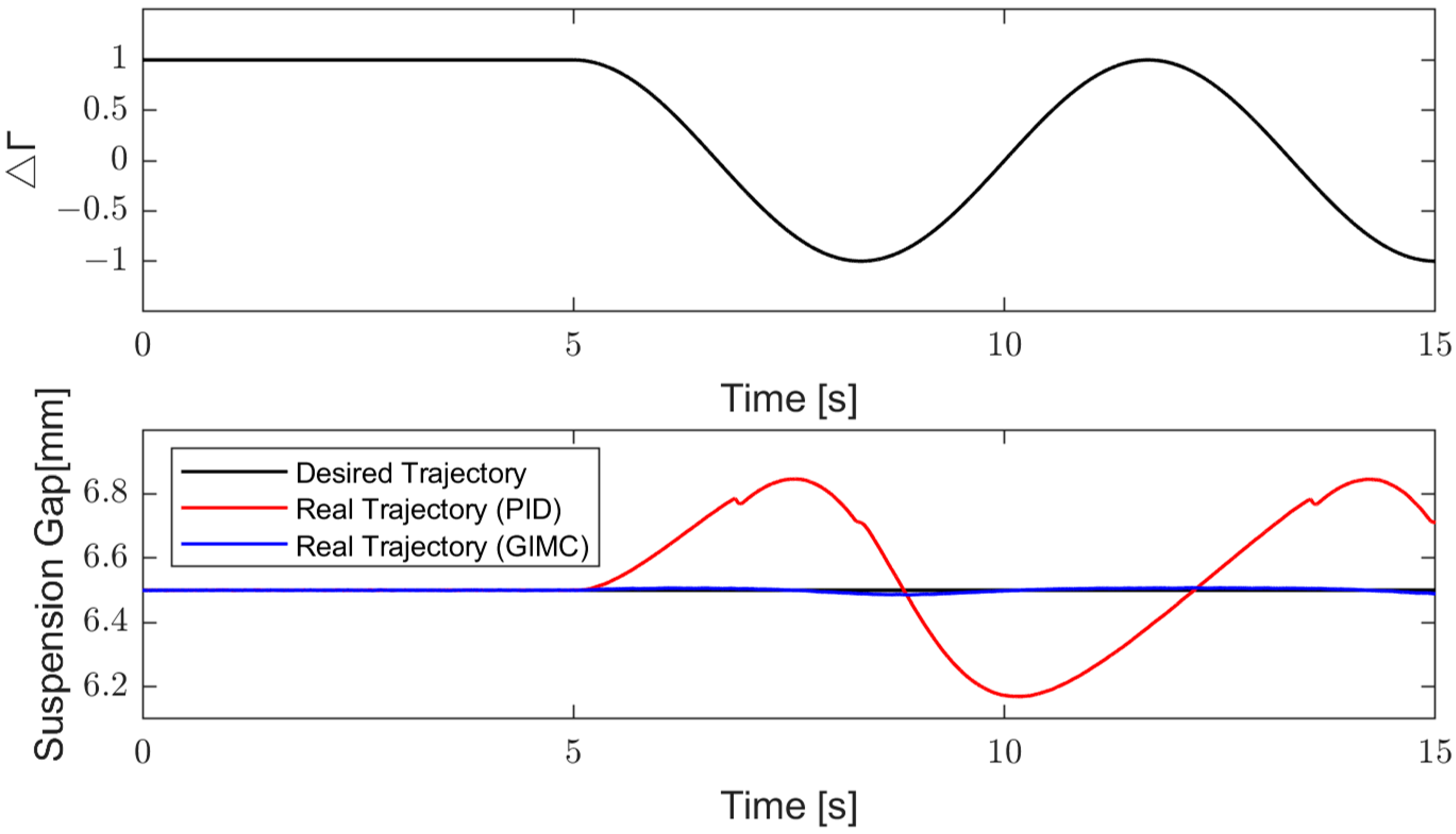 Machines 10 00977 g016