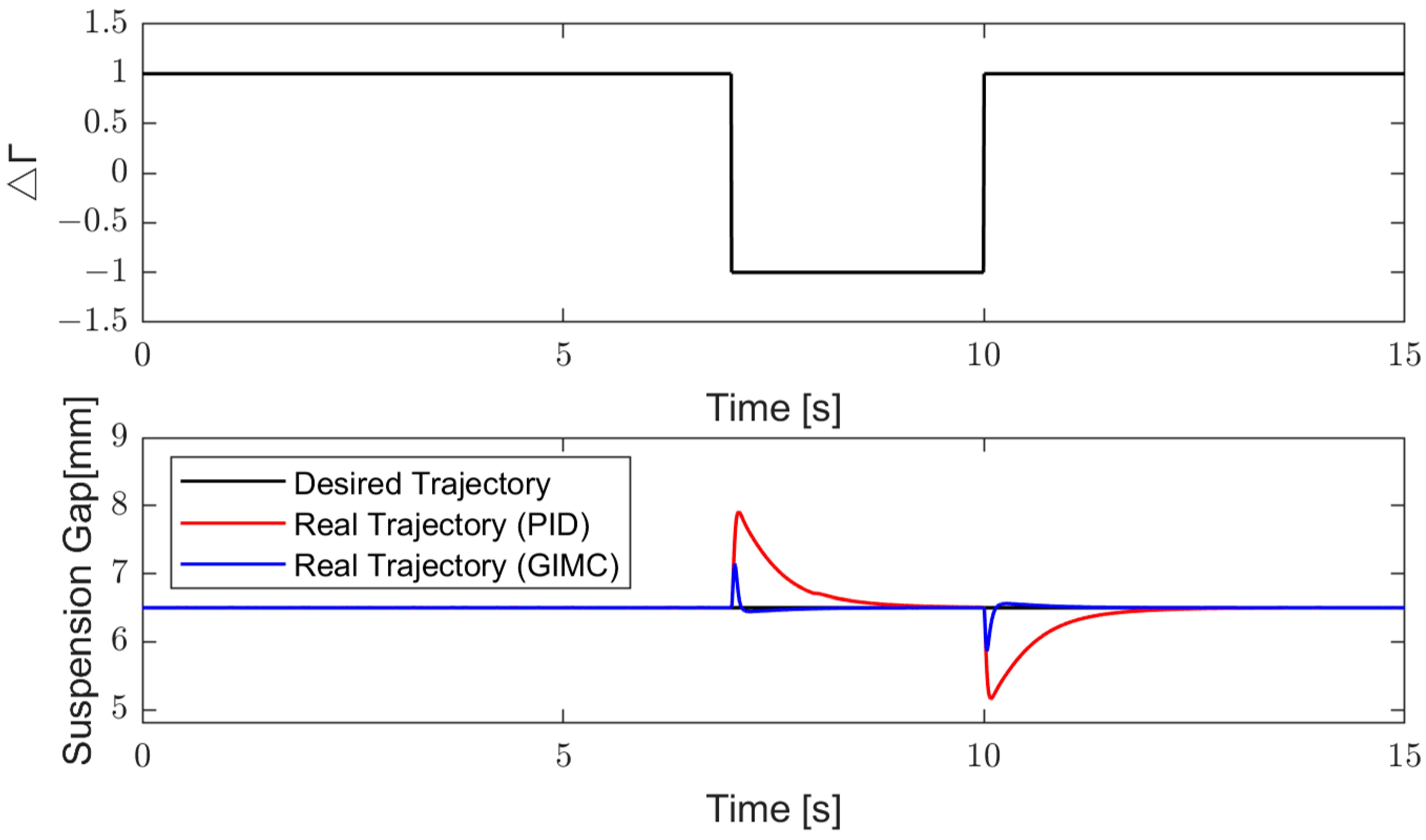 Machines 10 00977 g017