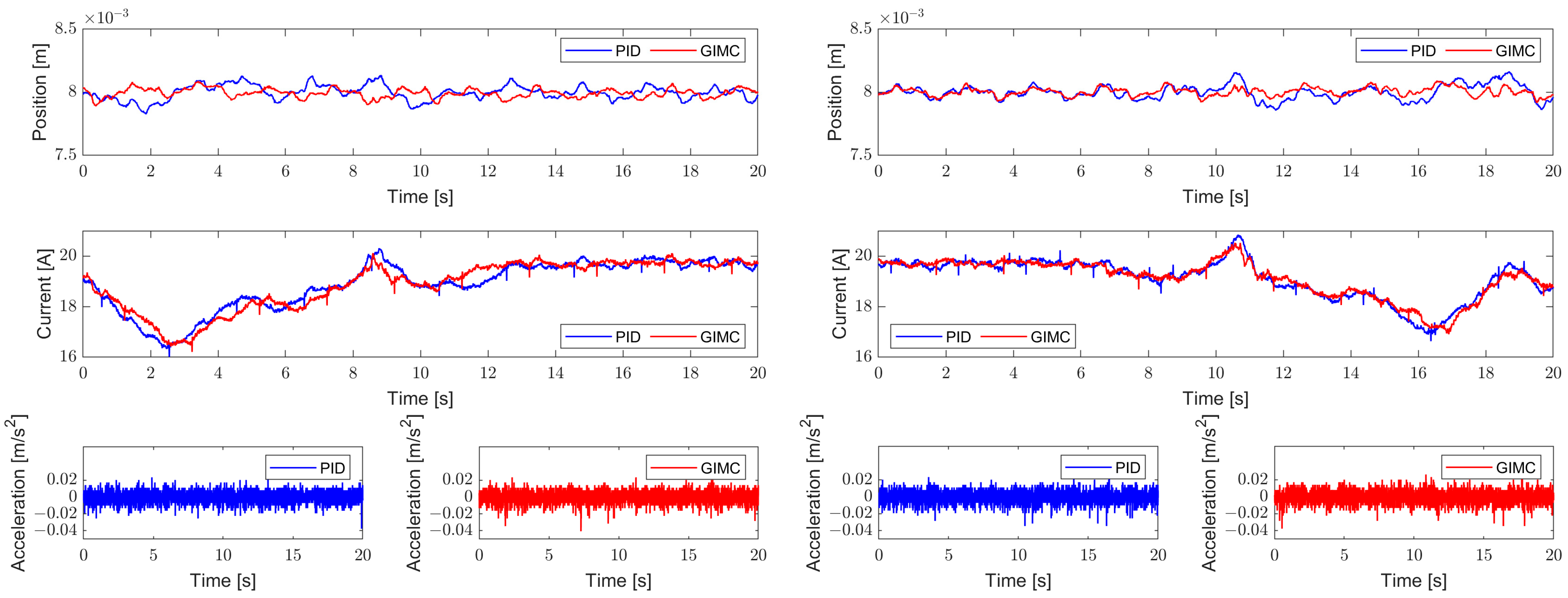 Machines 10 00977 g021