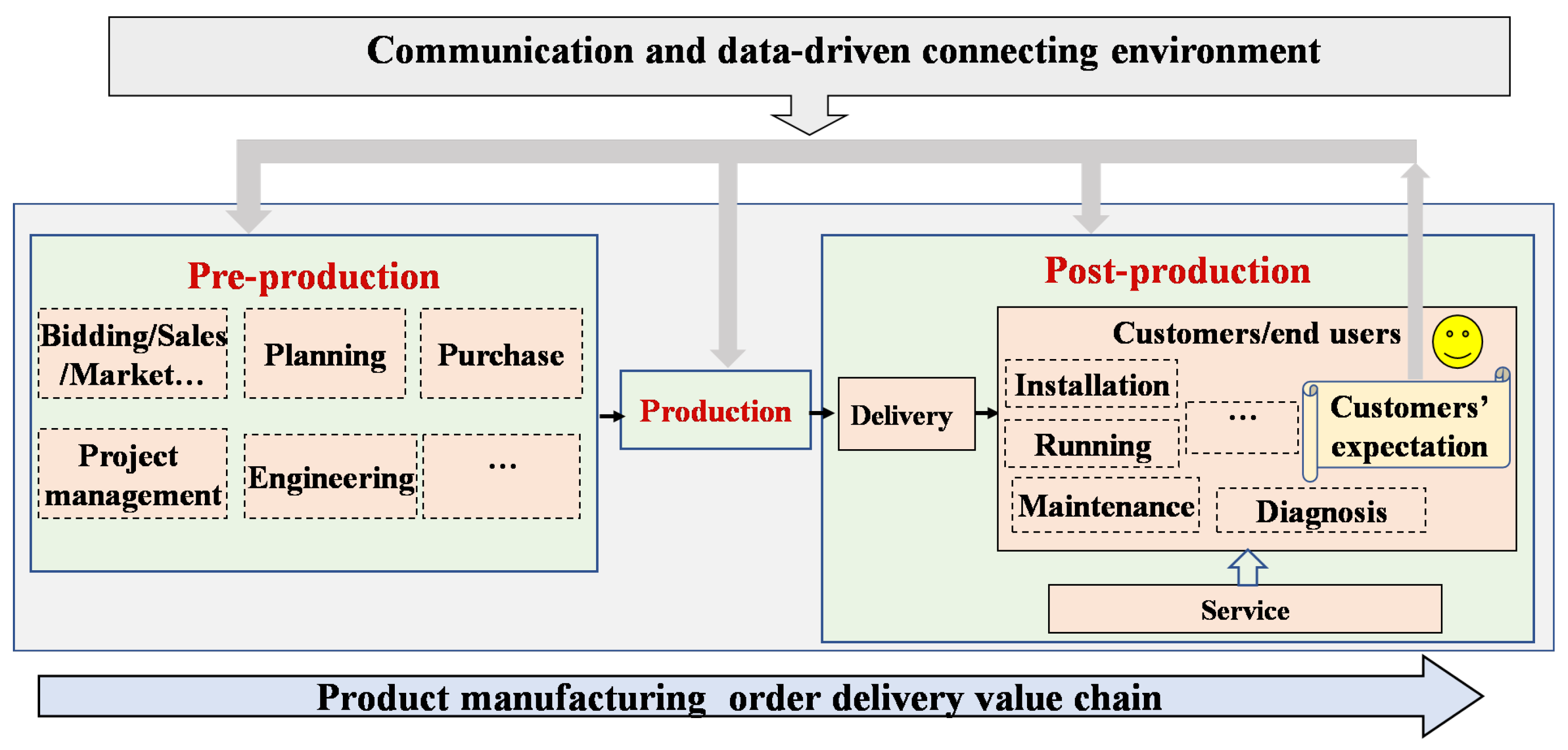 Machines 10 00978 g001 Machines 10 00978 g001