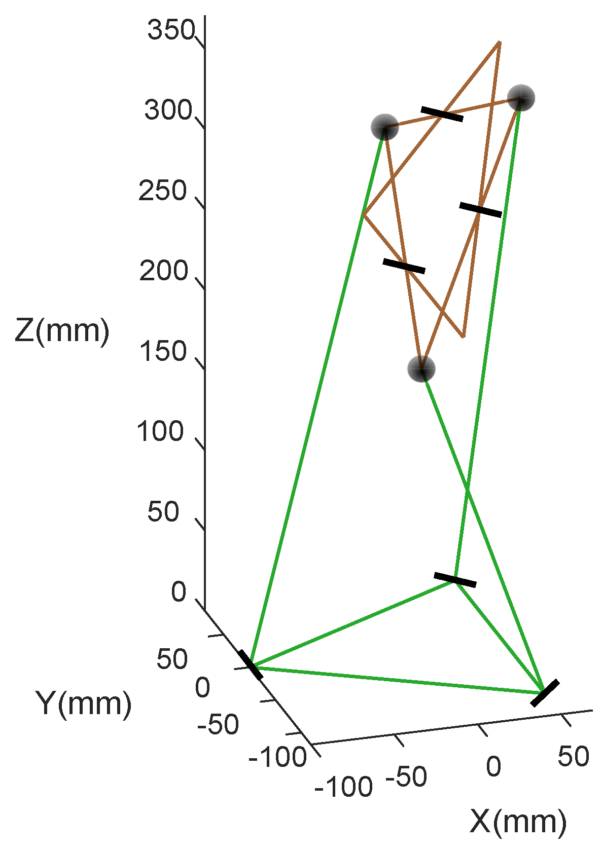 Machines 10 00979 g007