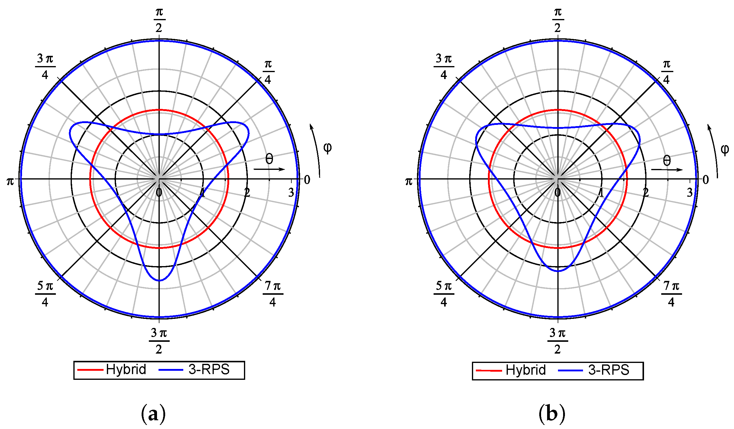 Machines 10 00979 g008