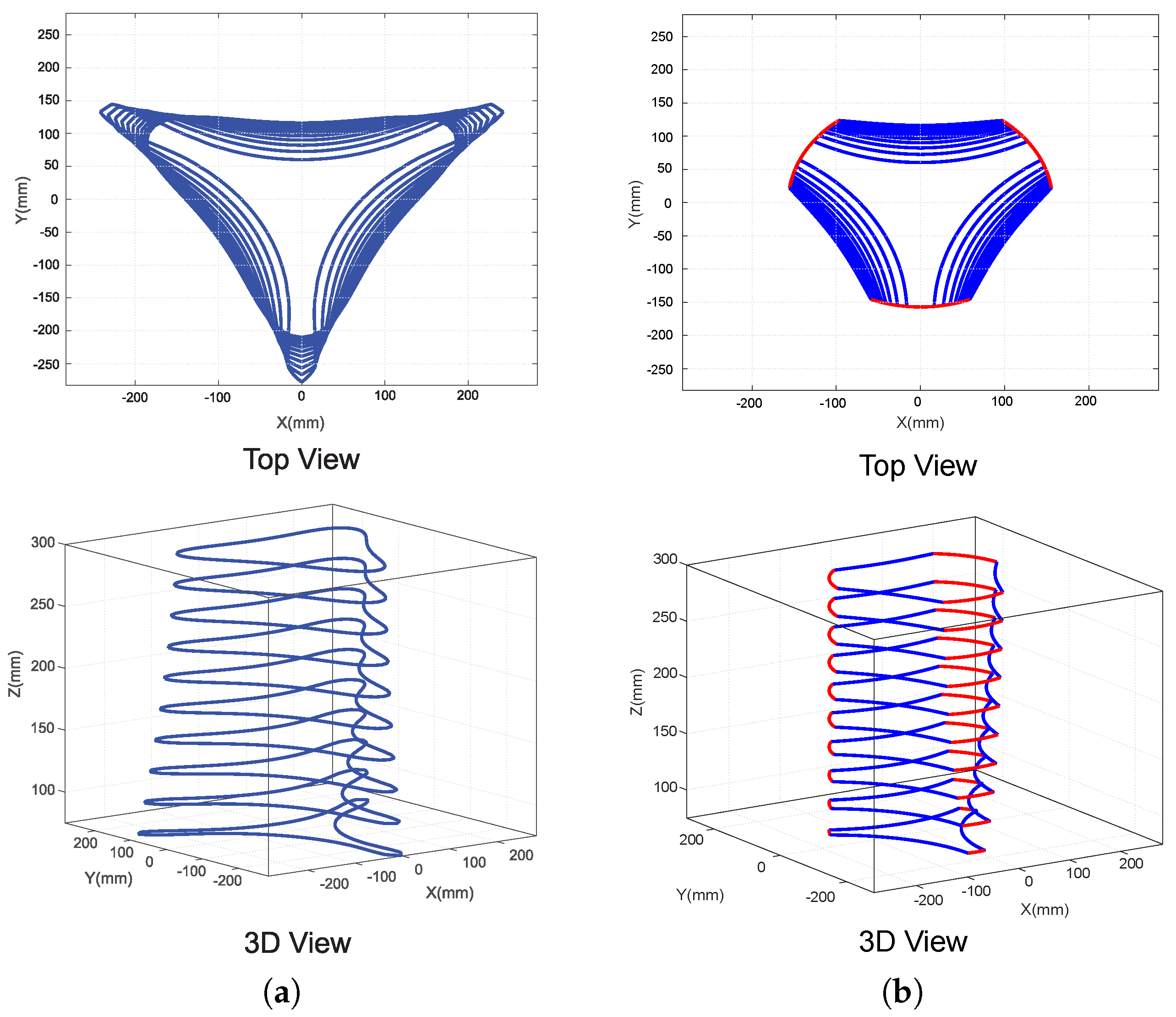 Machines 10 00979 g009