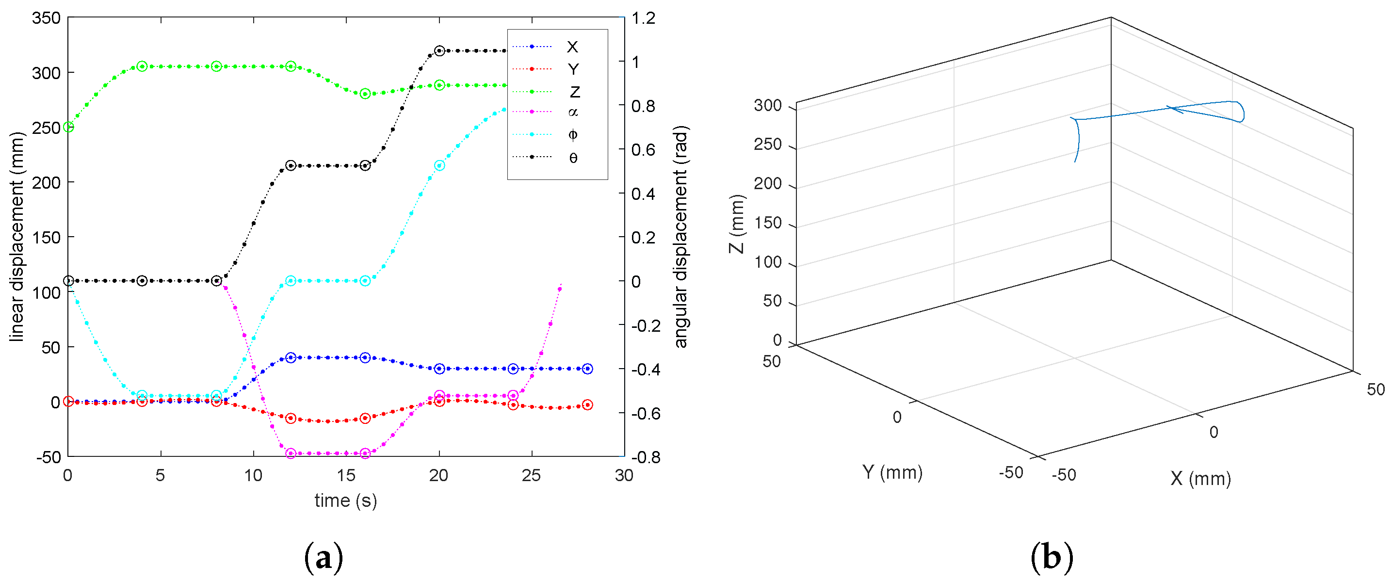 Machines 10 00979 g011