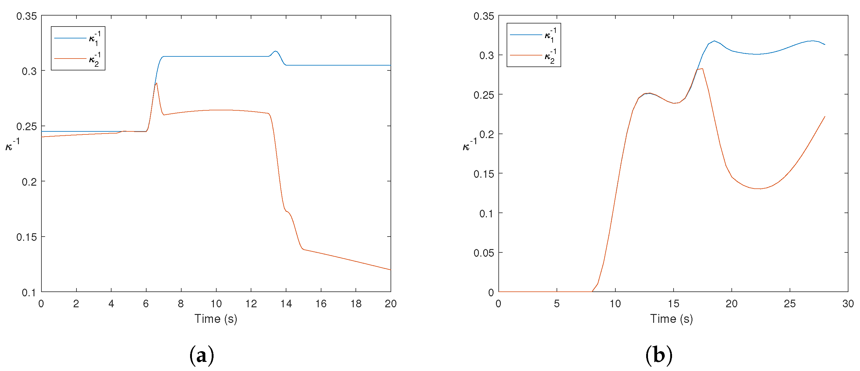 Machines 10 00979 g013