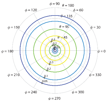 Machines 10 00979 i003