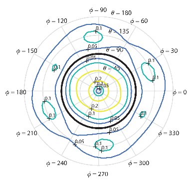 Machines 10 00979 i004